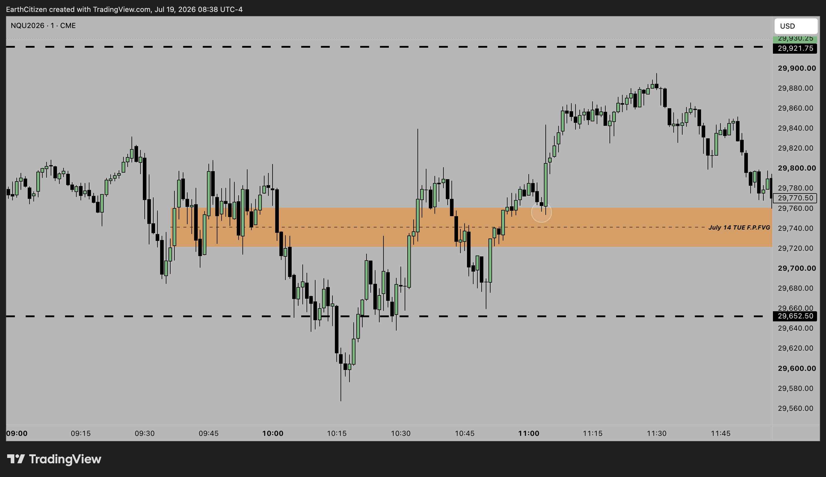 CME_MINI:NQU2026 Chart Image by EarthCitizen