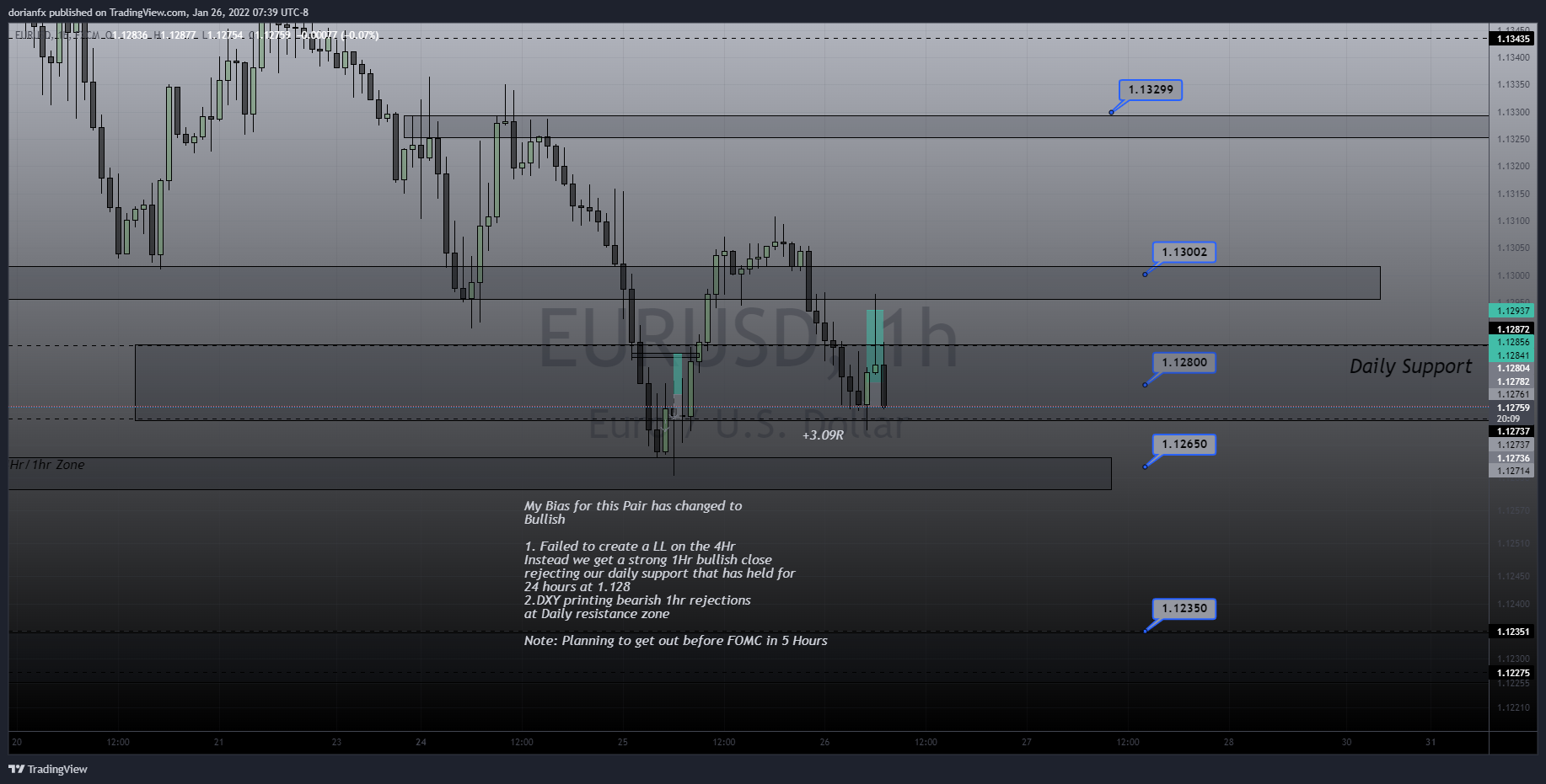 FX:EURUSD圖表圖片，作者：ShrewdCatfx