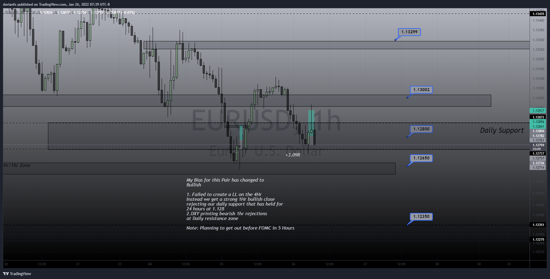 FX:EURUSD Chart Image by ShrewdCatfx