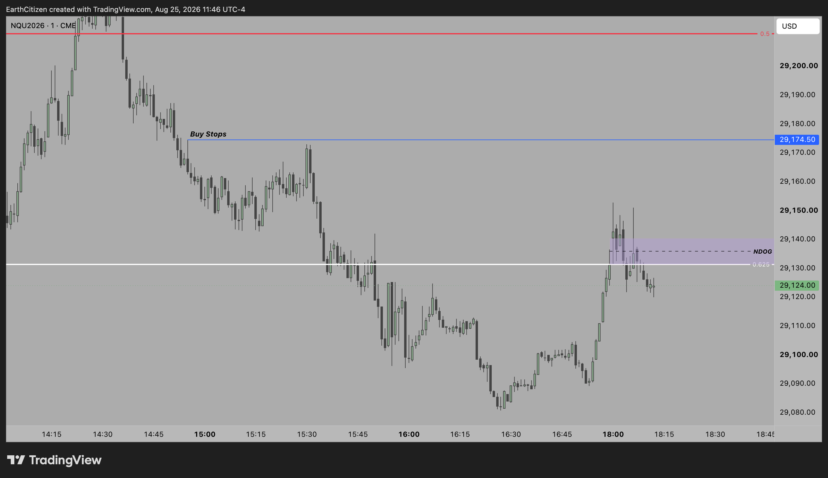 TradingView chart
