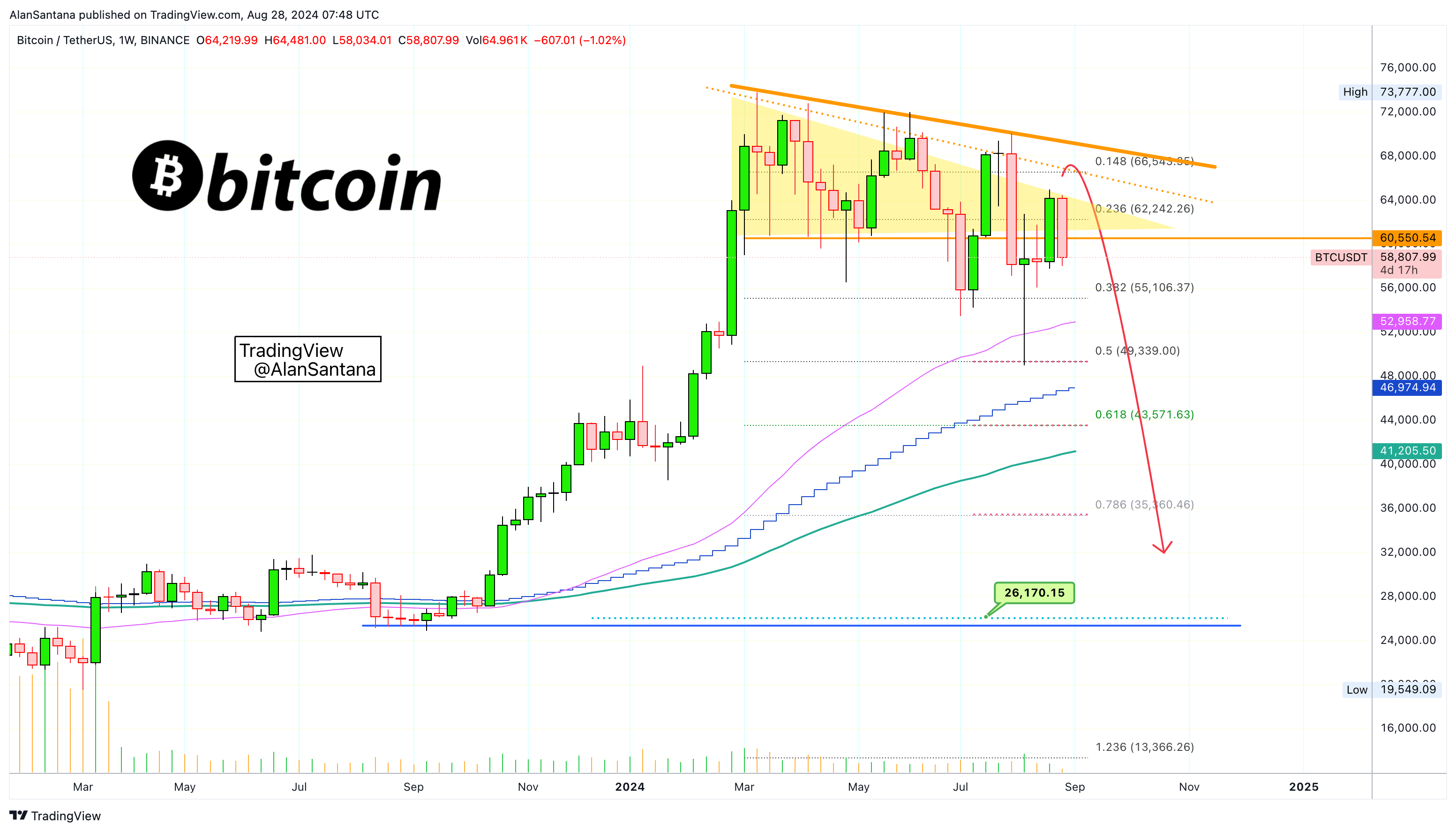 MasterAnanda tarafından BINANCE:BTCUSDT Grafik Görseli