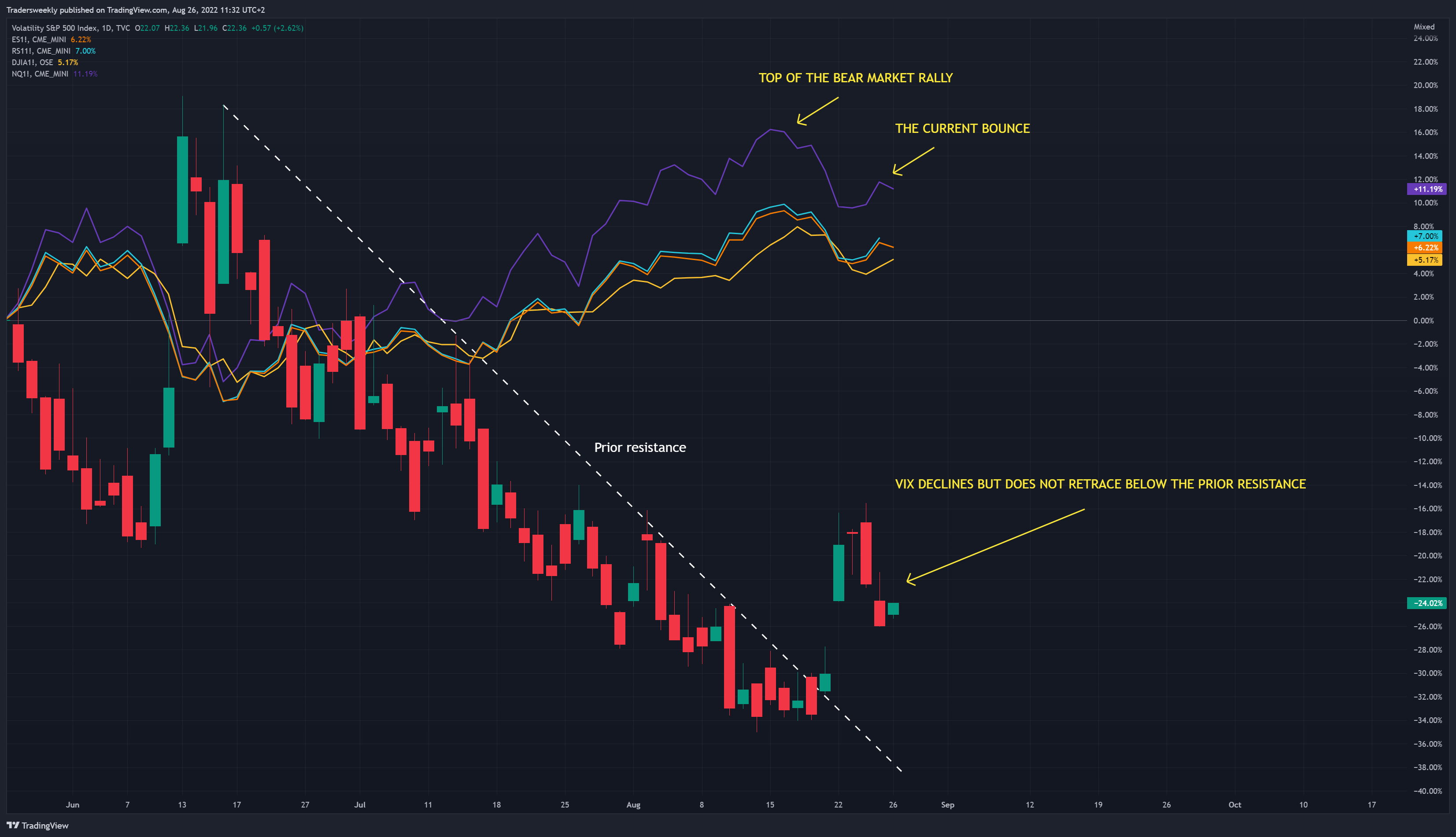 Imej Carta TVC:VIX oleh Tradersweekly