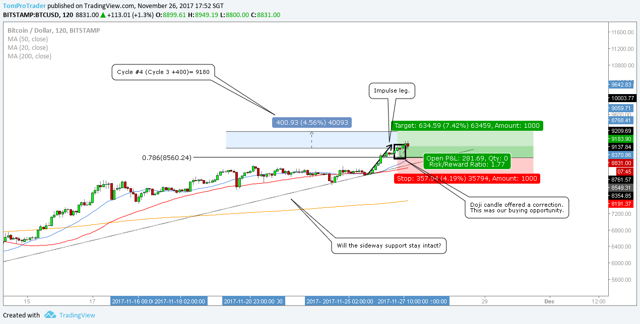  Chart Image