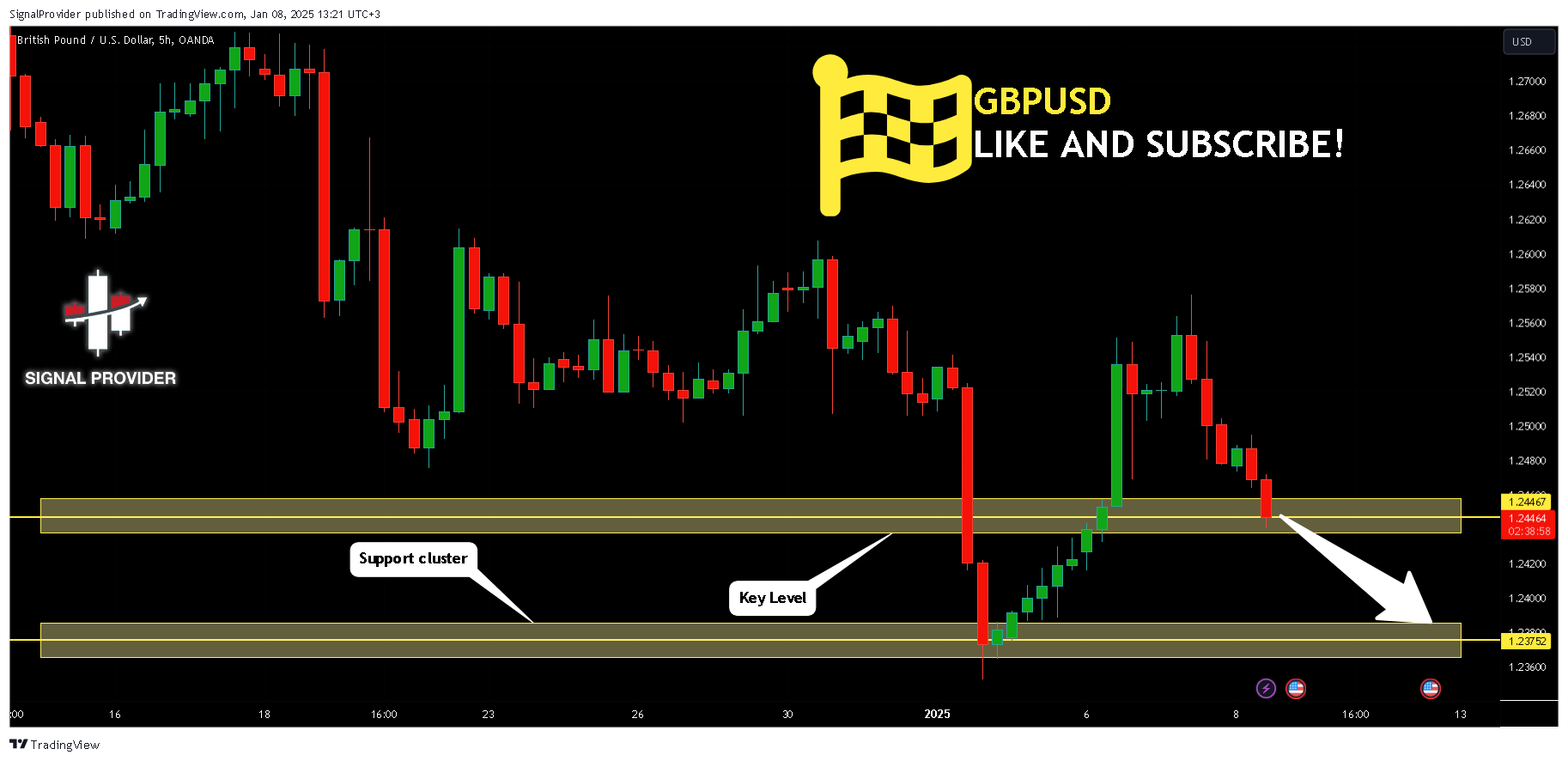 Immagine del grafico OANDA:GBPUSD di SignalProvider
