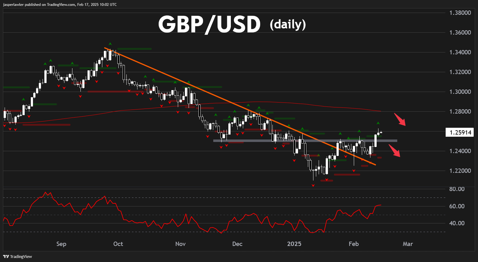 Imej Carta FOREXCOM:GBPUSD oleh jasperlawler