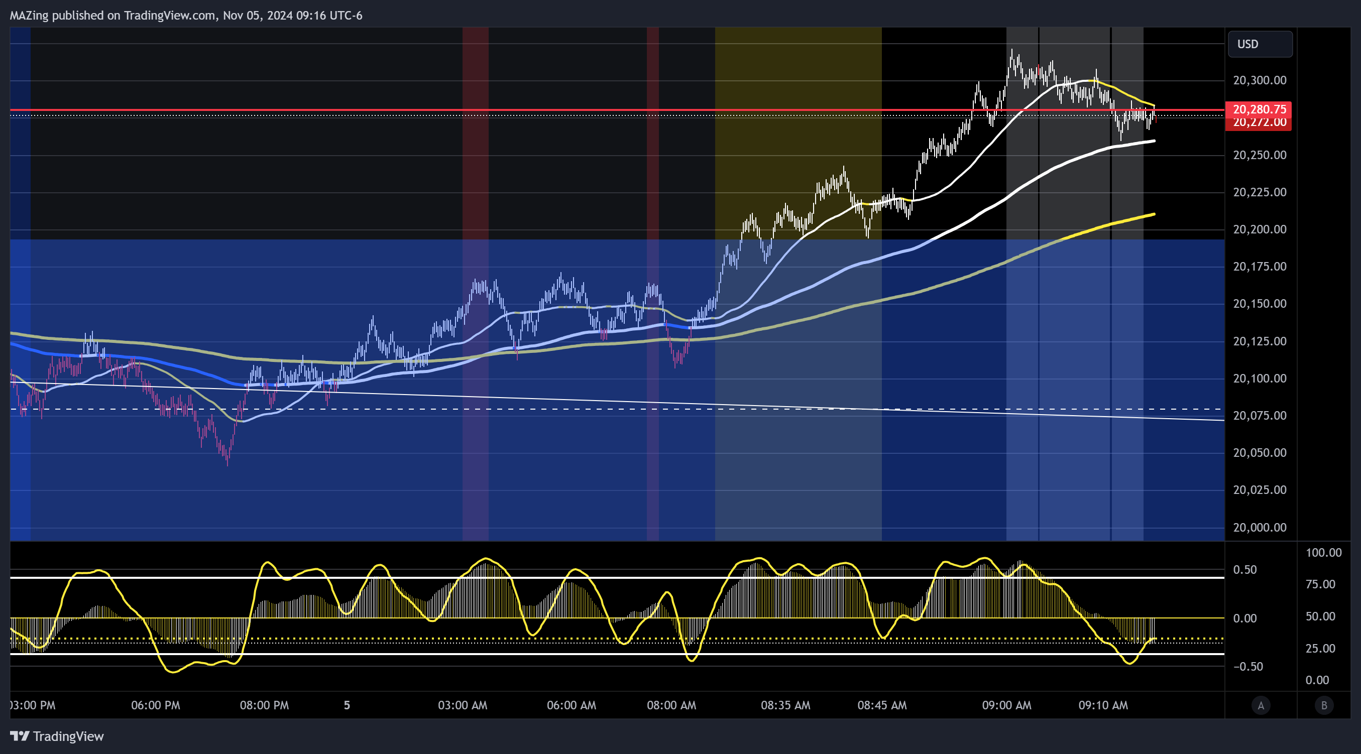 Imej Carta CME_MINI:NQ1! oleh MAZing