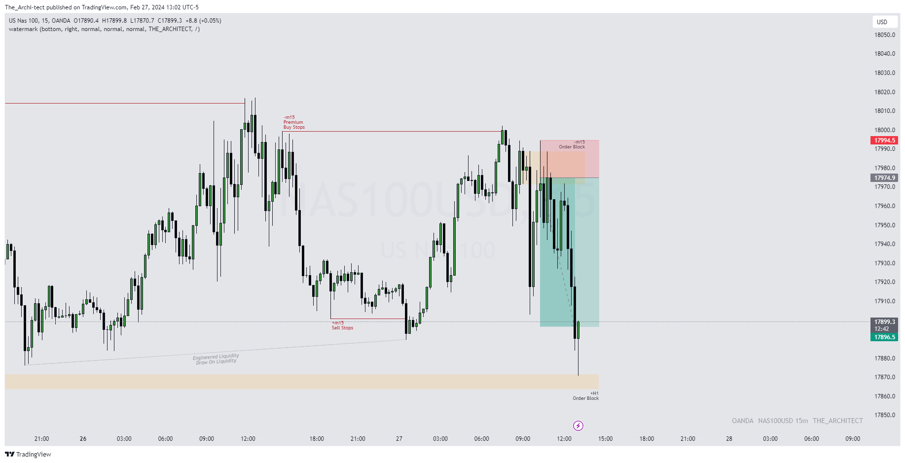 OANDA:NAS100USD Chart Image by The_Archi-tect