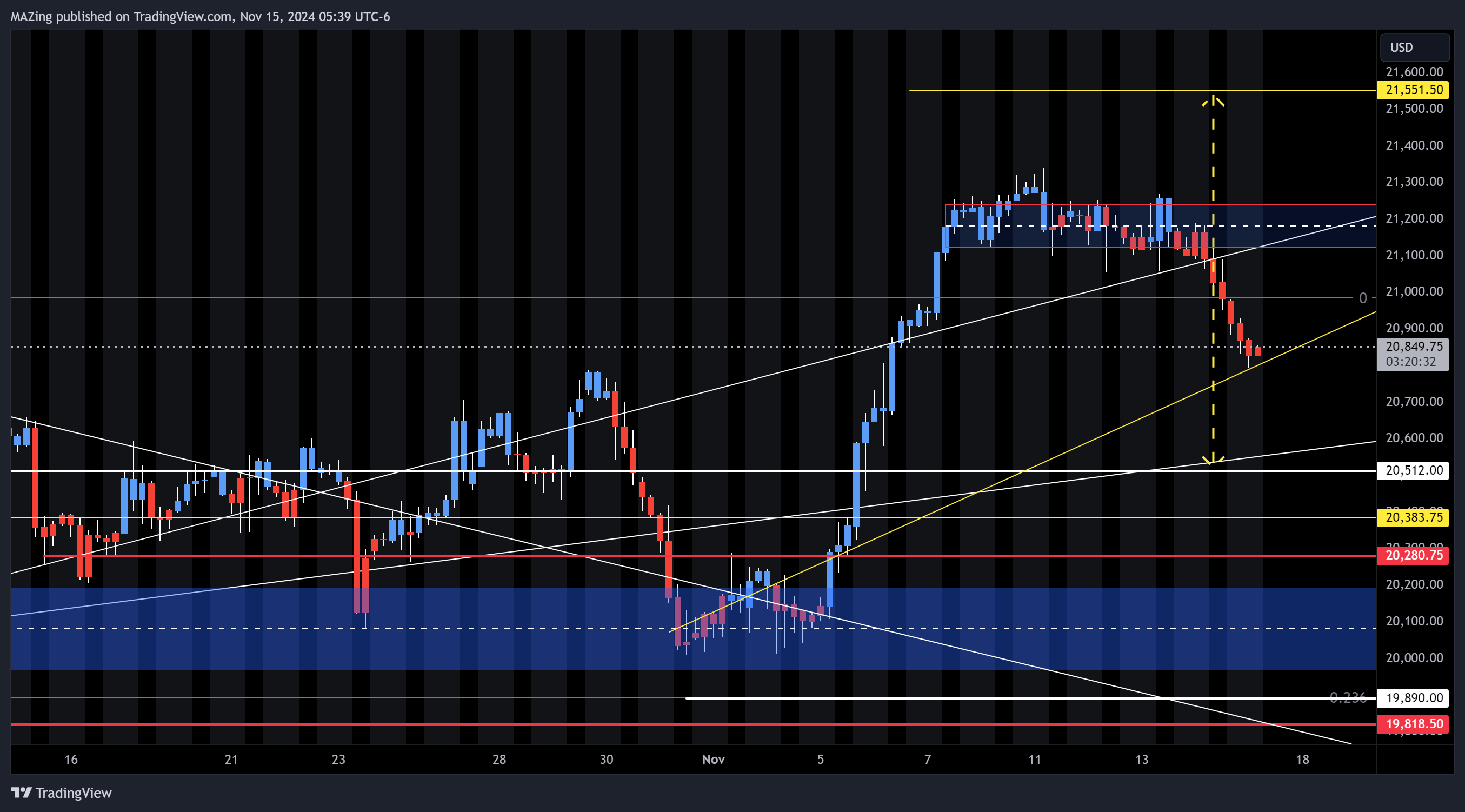 Immagine del grafico CME_MINI:NQ1! di MAZing
