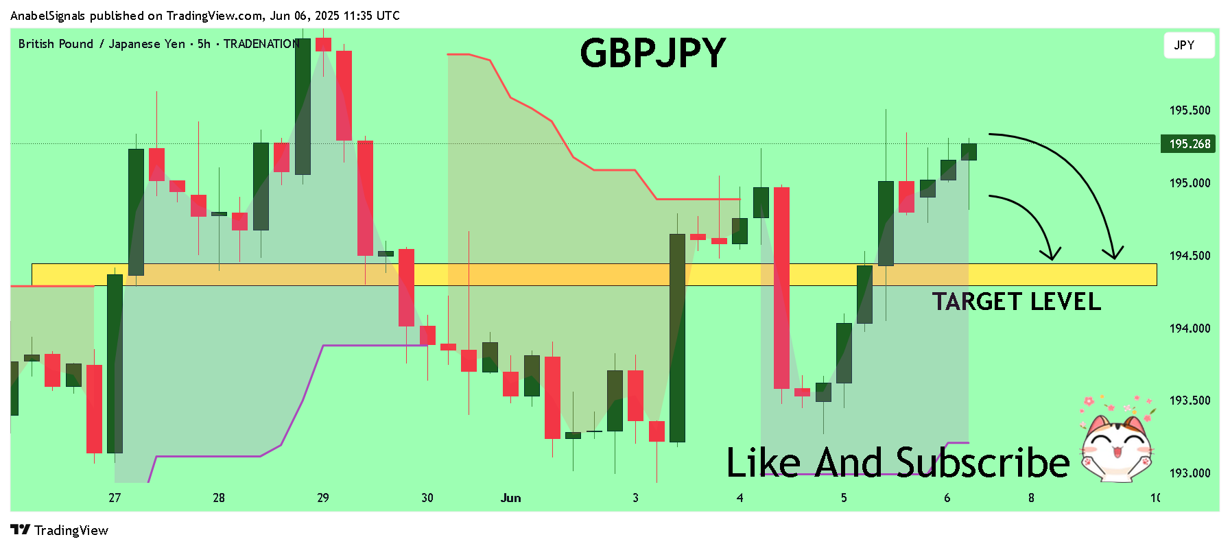 Imej Carta TRADENATION:GBPJPY oleh AnabelSignals