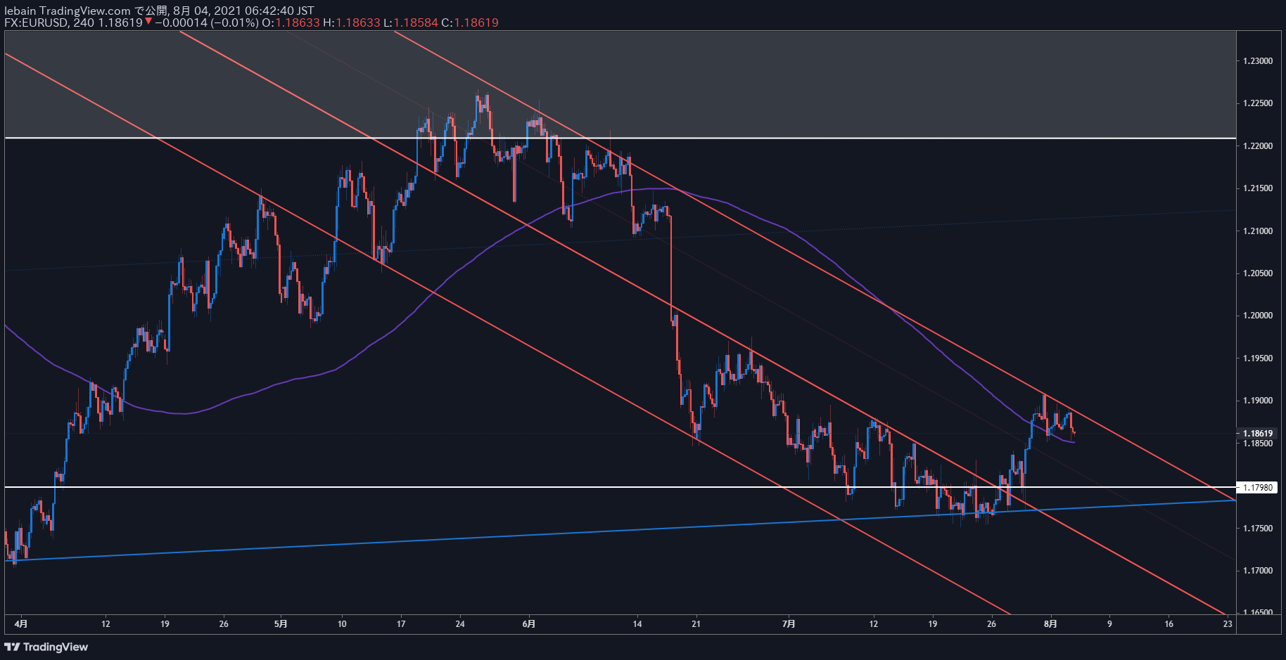 TradingView Chart Snapshot