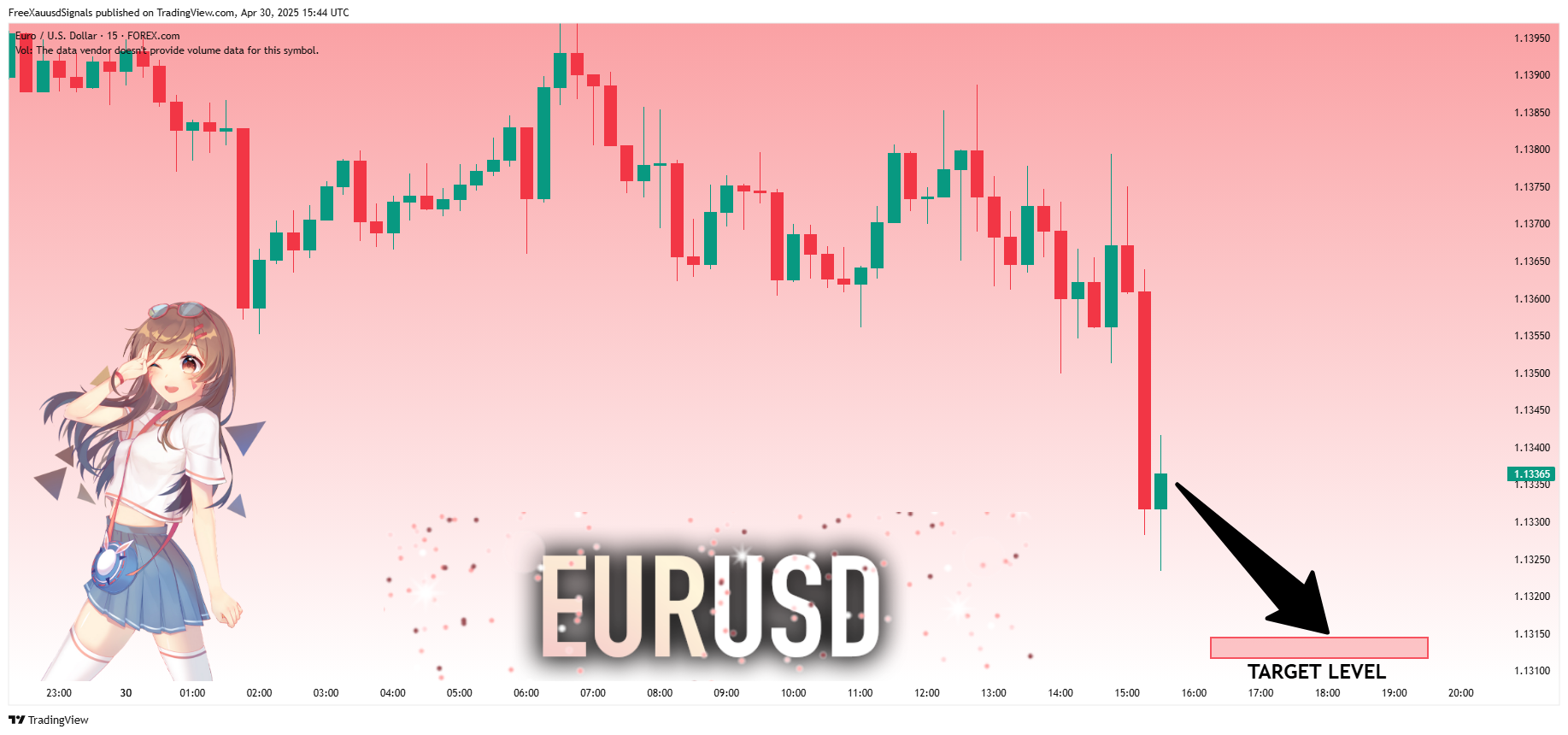 Imej Carta FOREXCOM:EURUSD oleh FreeXauusdSignals