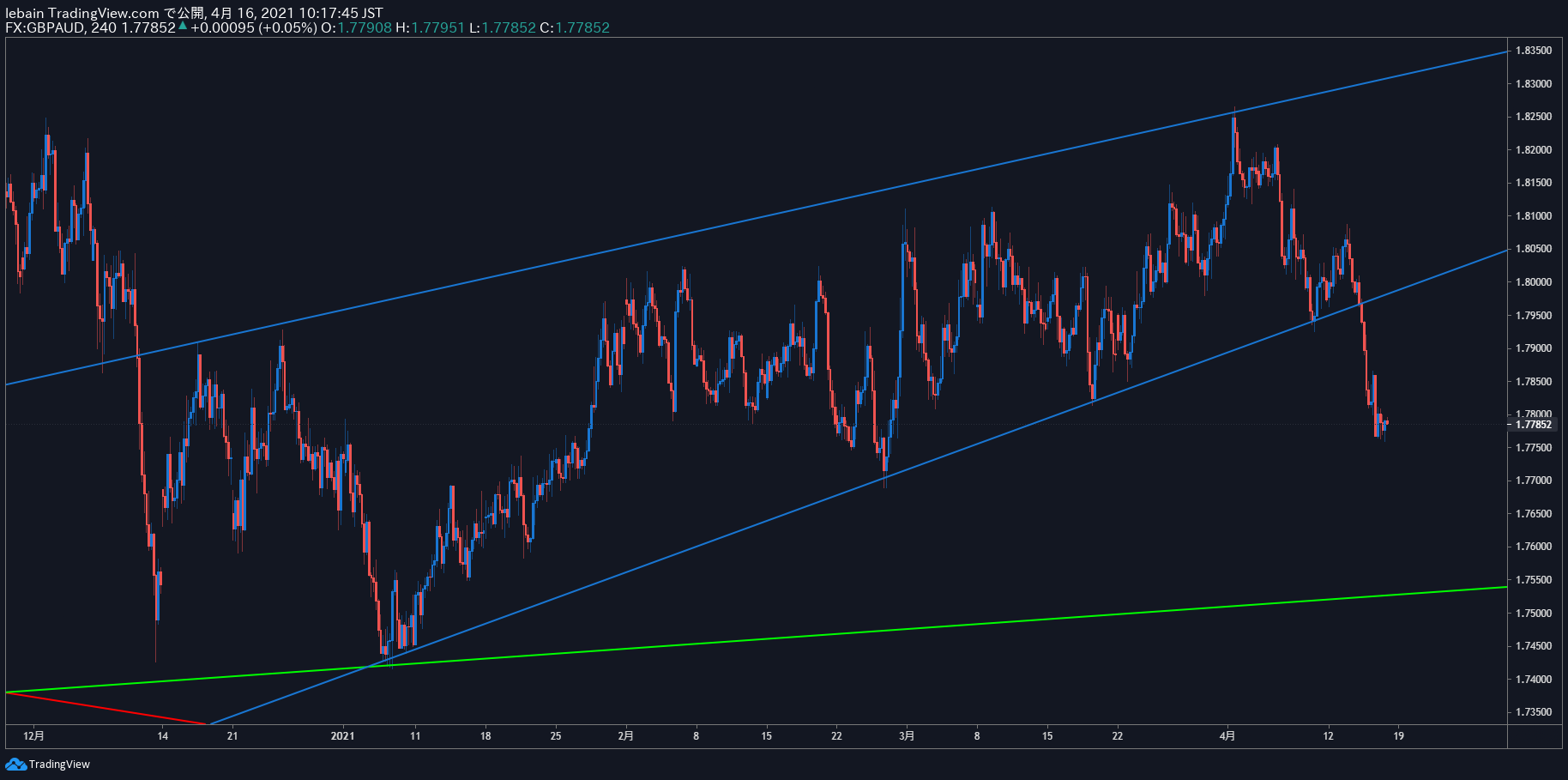 TradingView Chart Snapshot