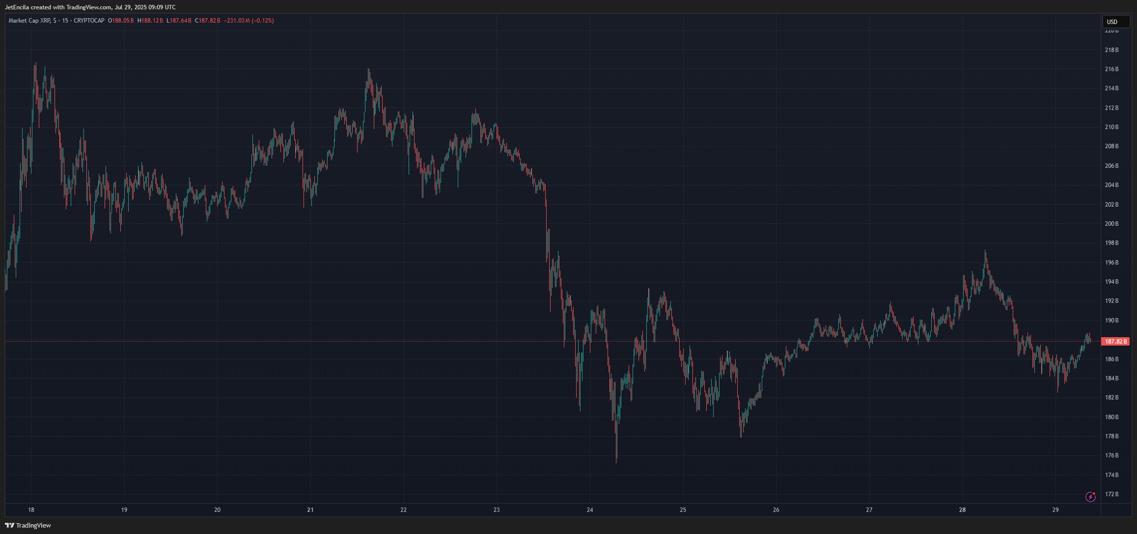 CRYPTOCAP:XRP Chart Image by JetEncila