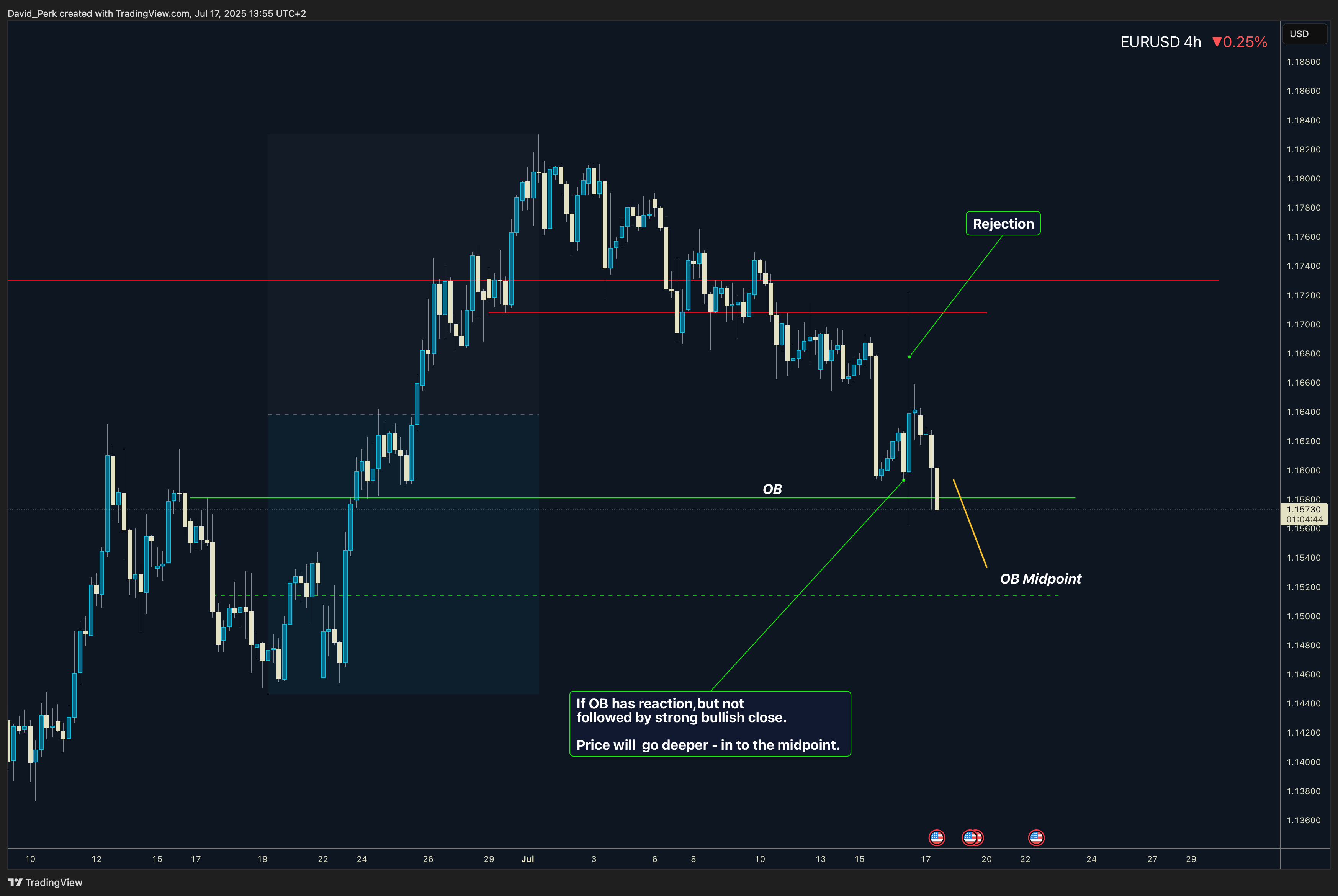 Immagine del grafico TRADENATION:EURUSD di David_Perk