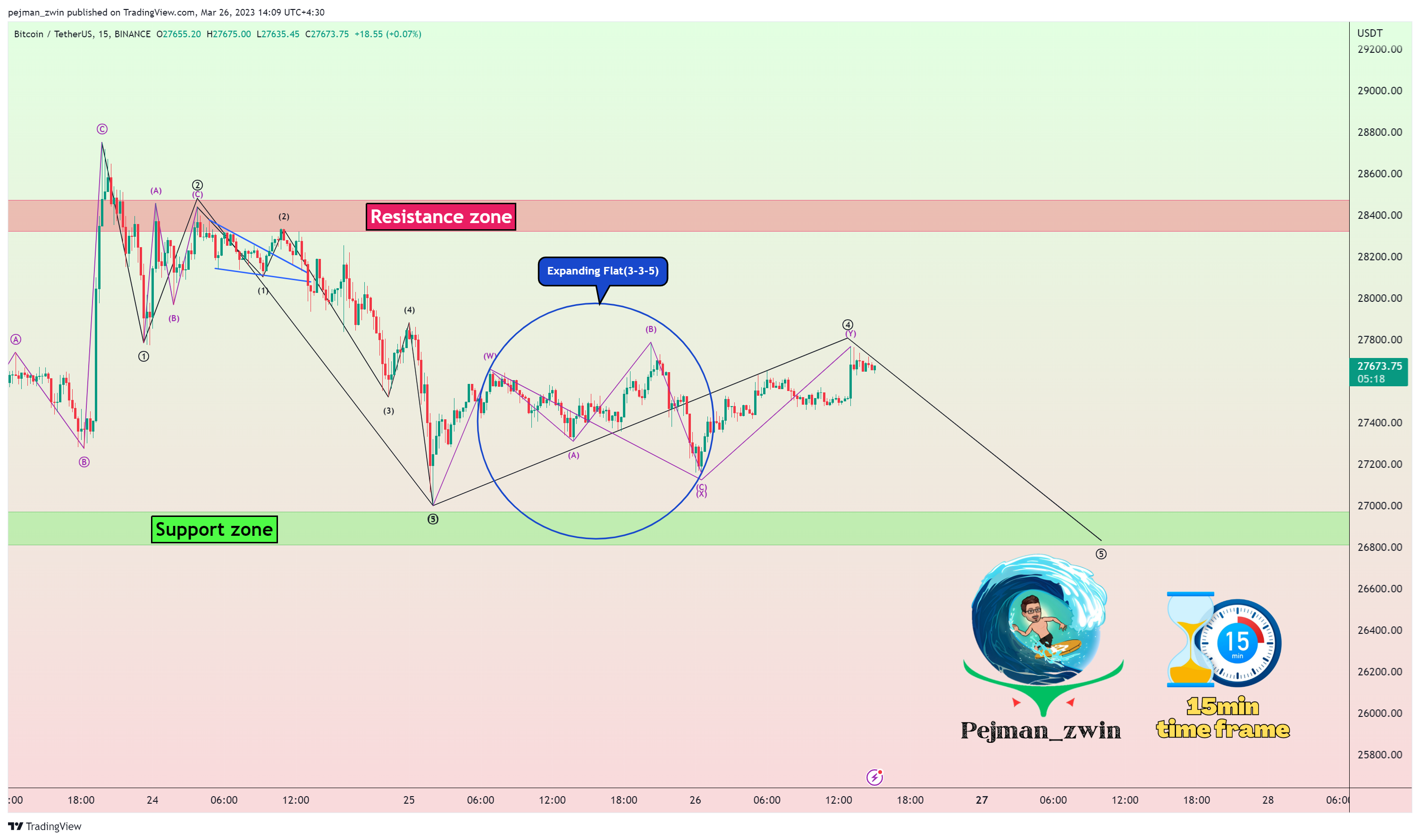 BINANCE:BTCUSDT Chart Image by pejman_zwin