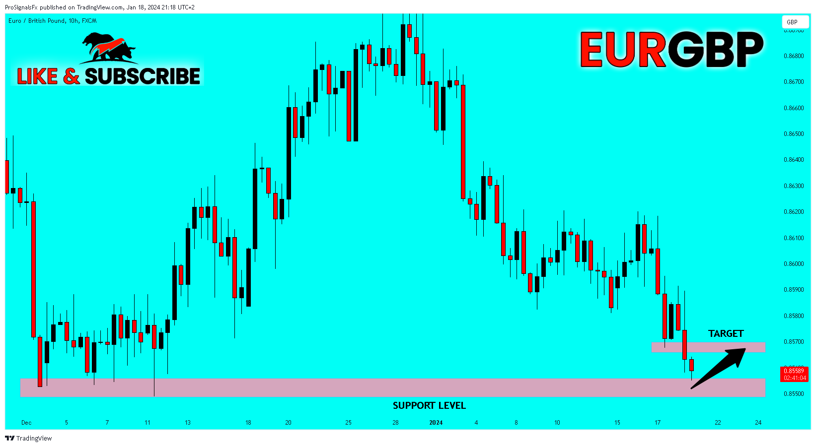Imej Carta FX:EURGBP oleh ProSignalsFx