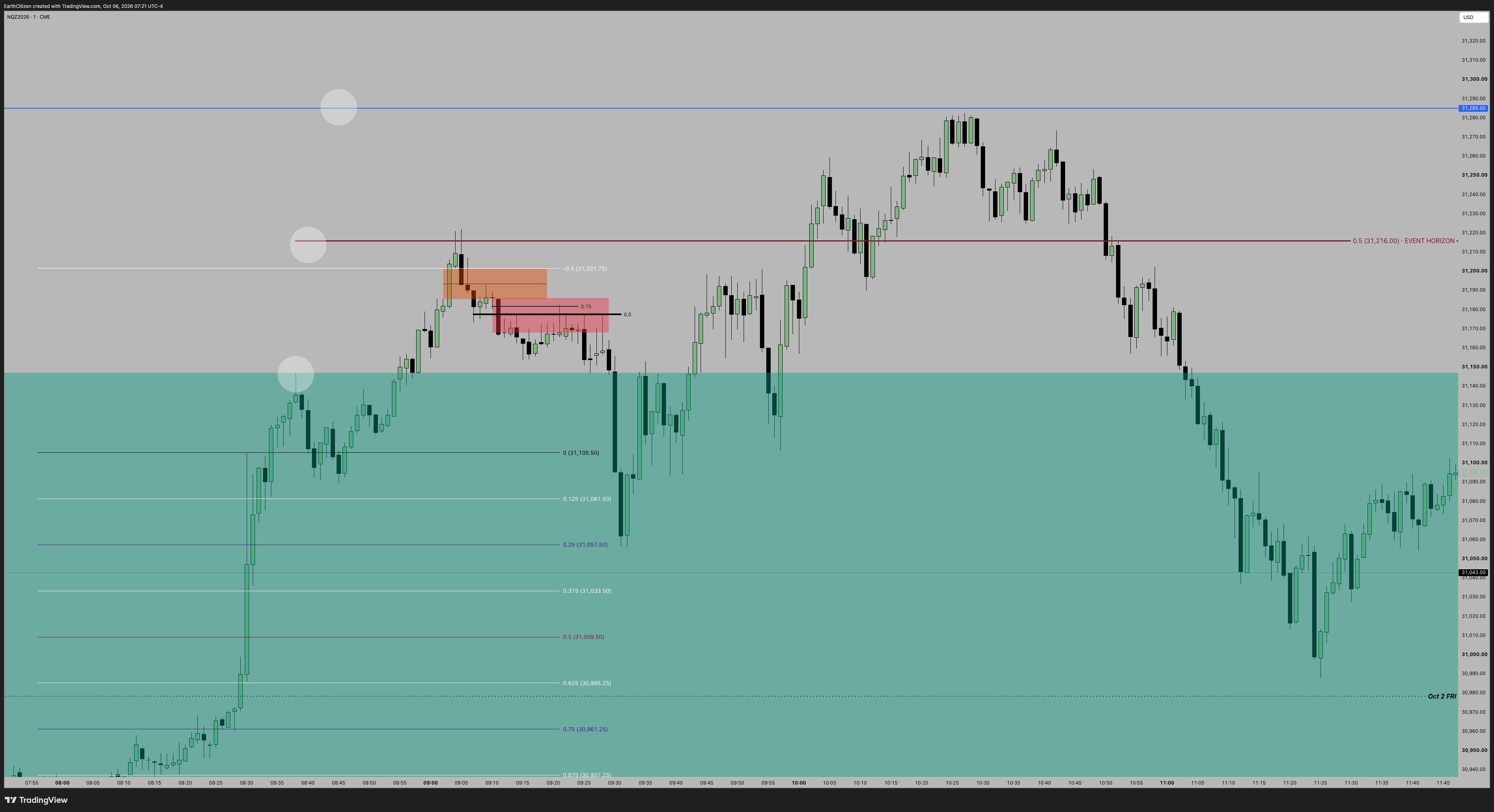 TradingView chart