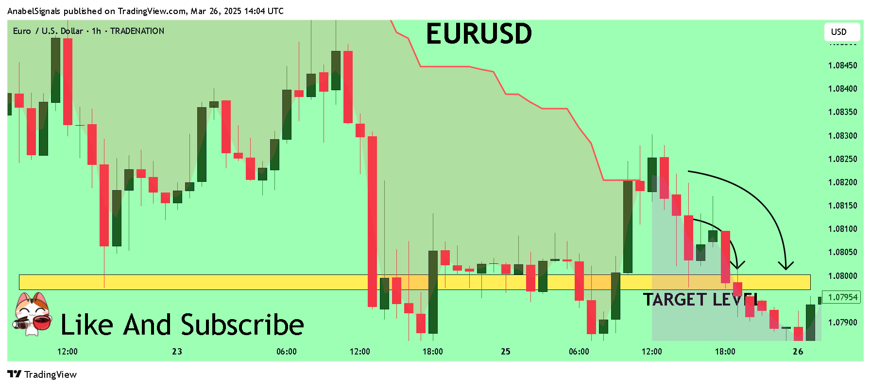Imej Carta TRADENATION:EURUSD oleh AnabelSignals