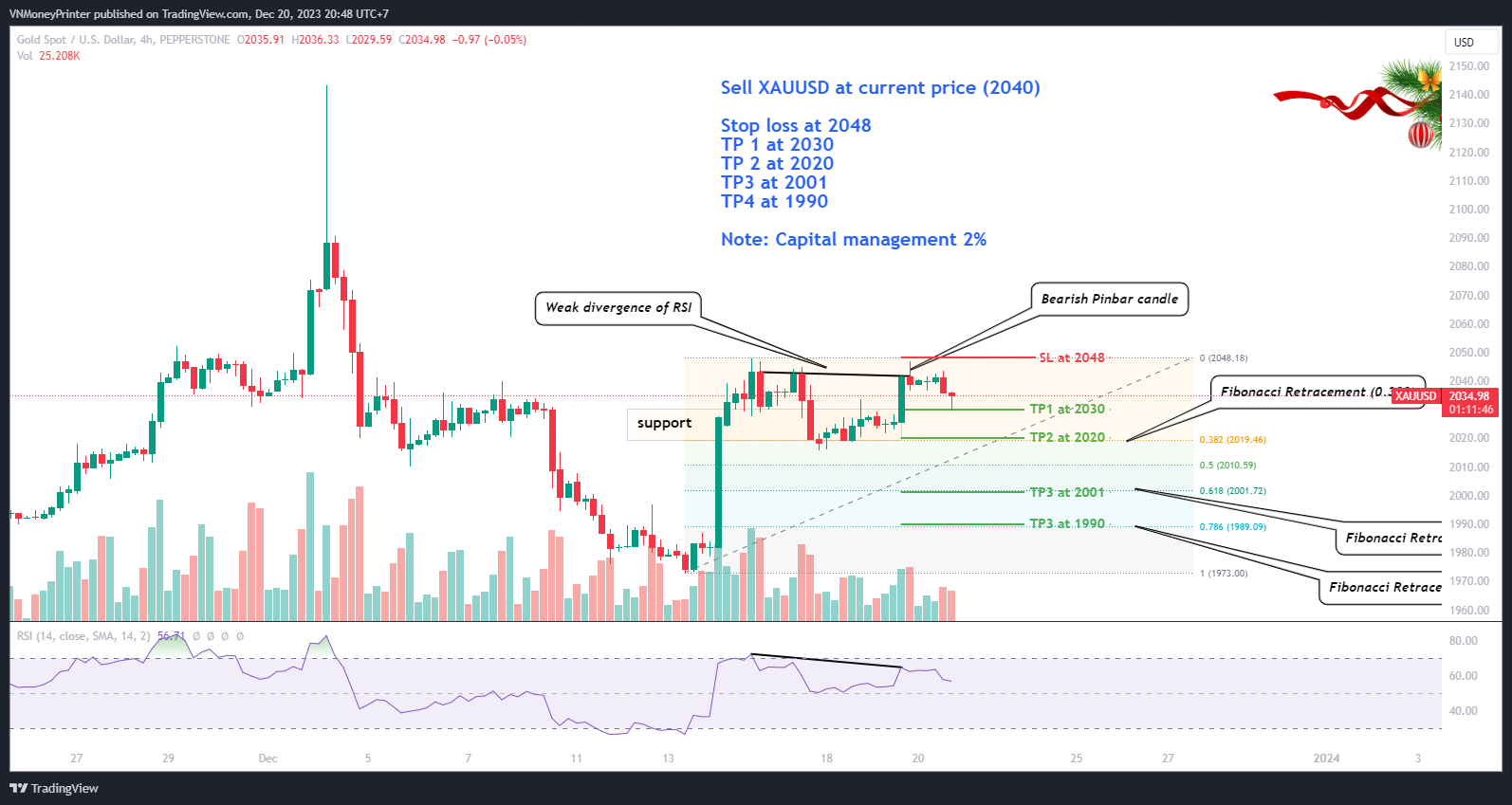 Imej Carta PEPPERSTONE:XAUUSD oleh VNSmartMoney