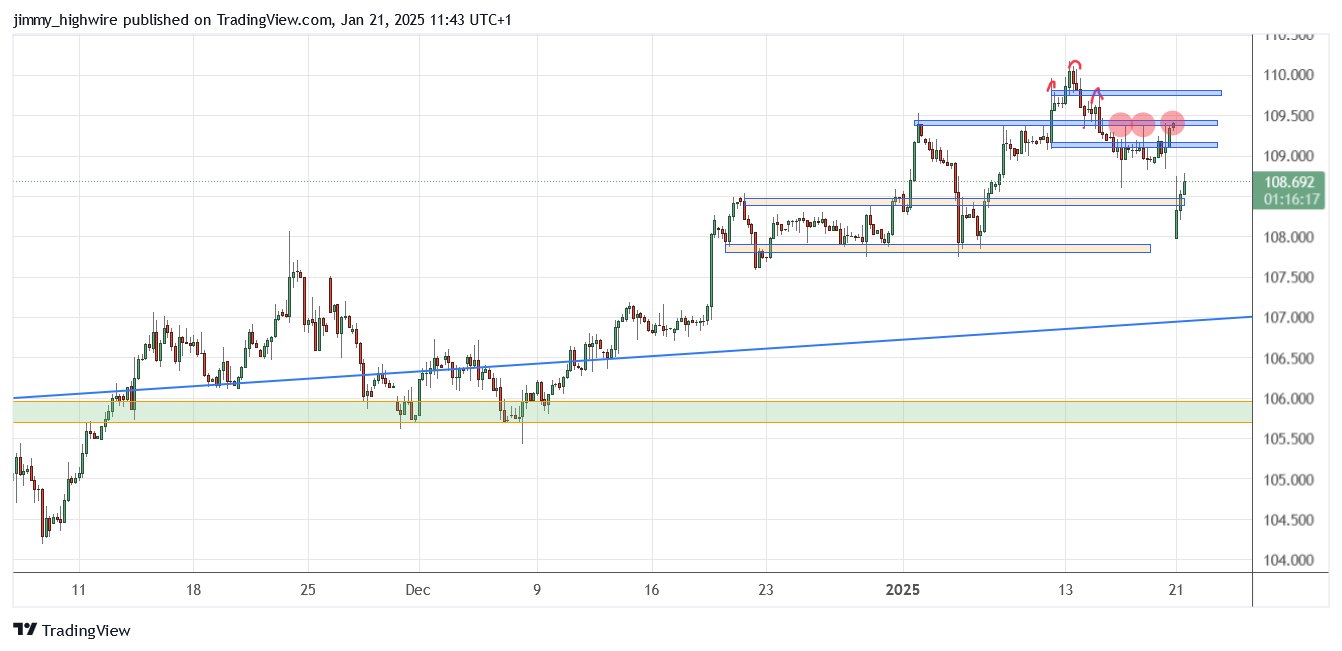 Live stock, index, futures, Forex and Bitcoin charts on TradingView