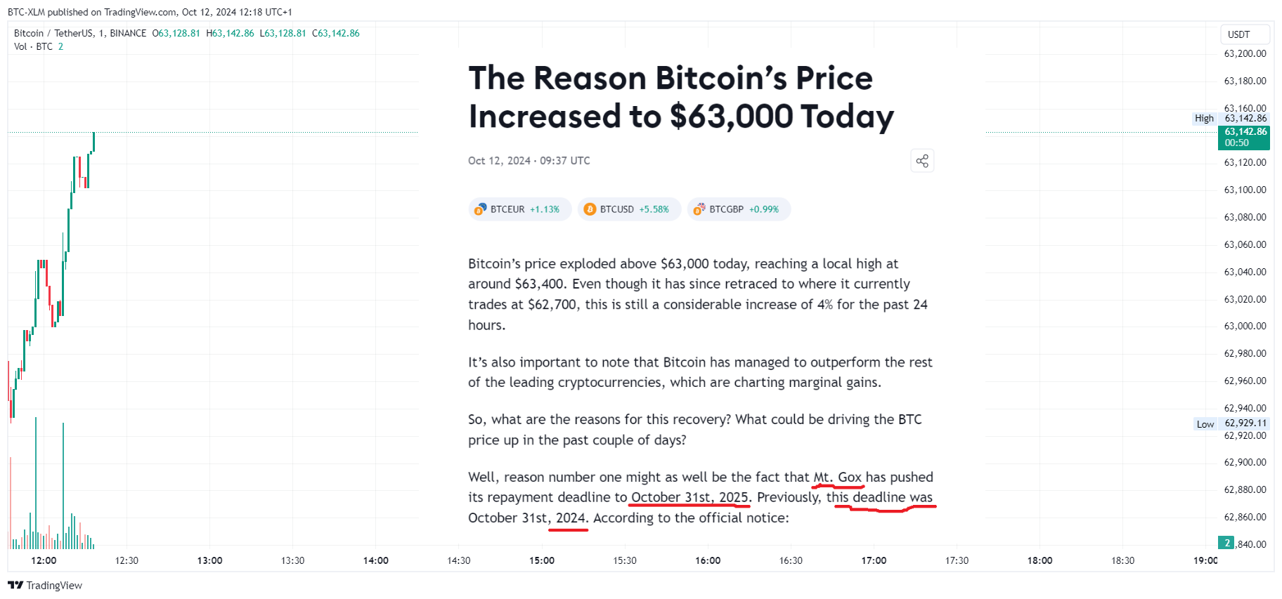 BINANCE:BTCUSDT圖表圖片，作者：BTC-XLM