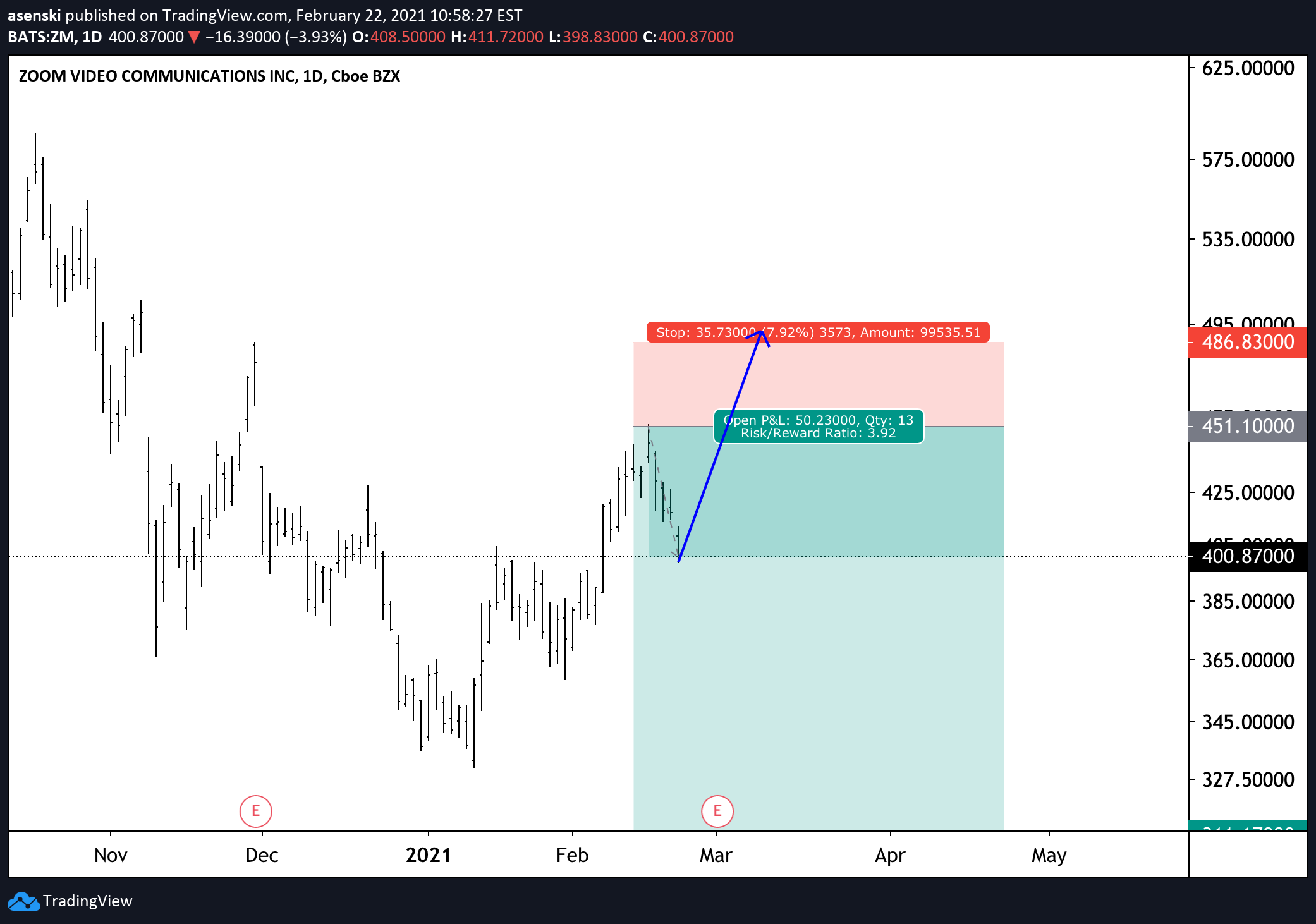  Chart Image