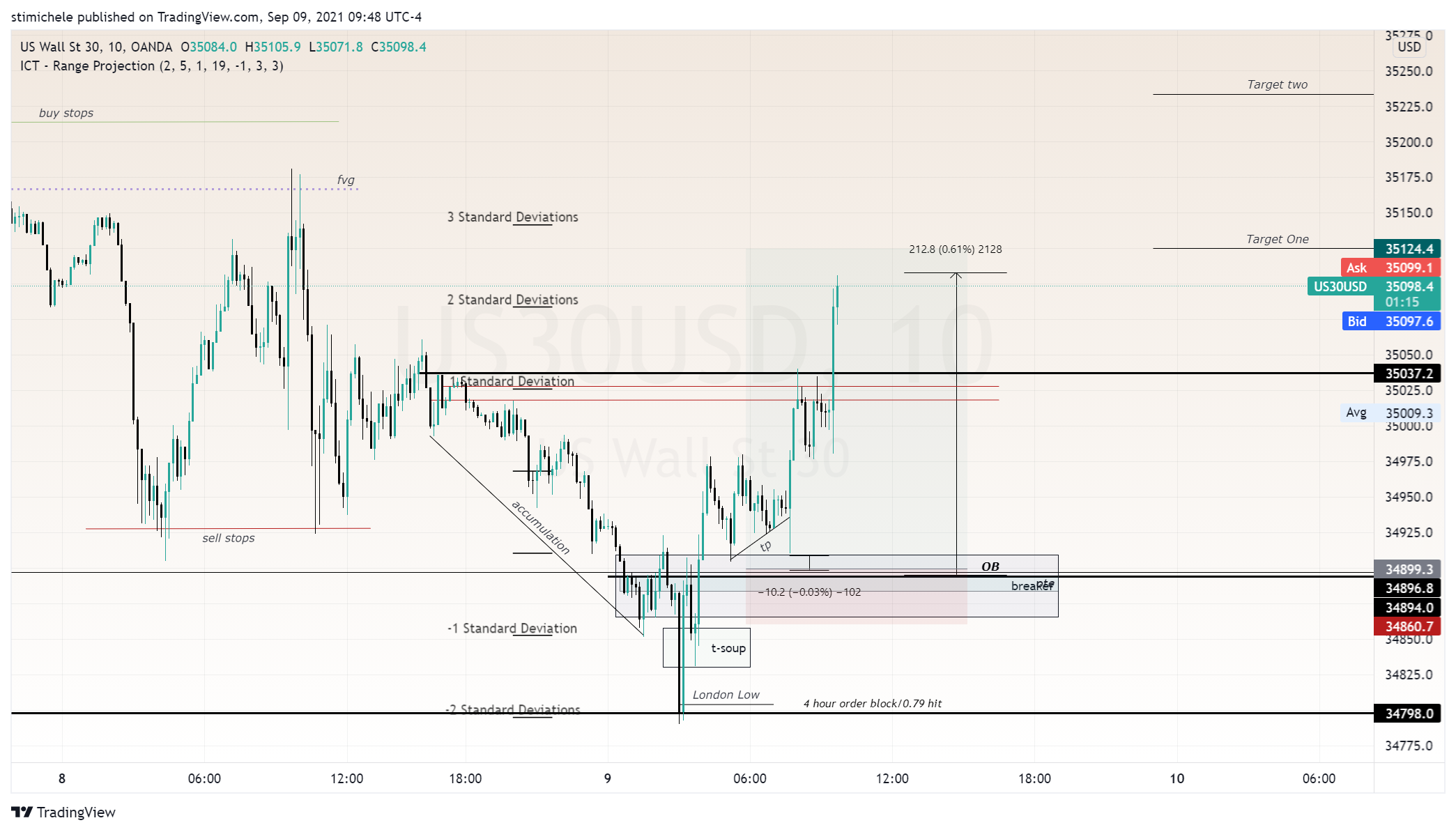  Chart Image