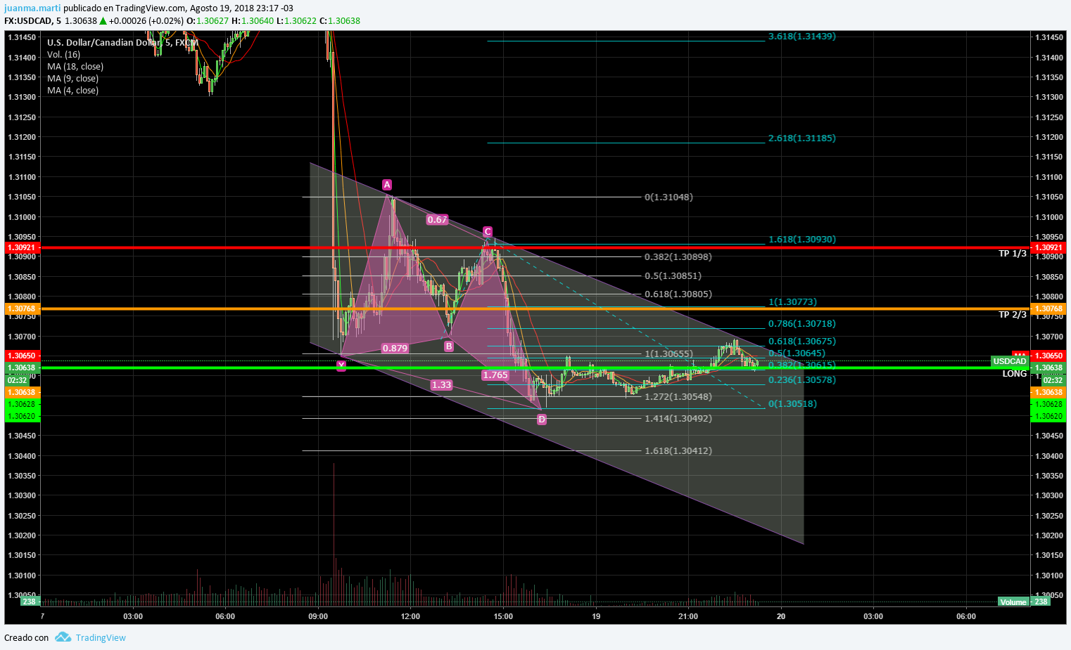  Chart Image