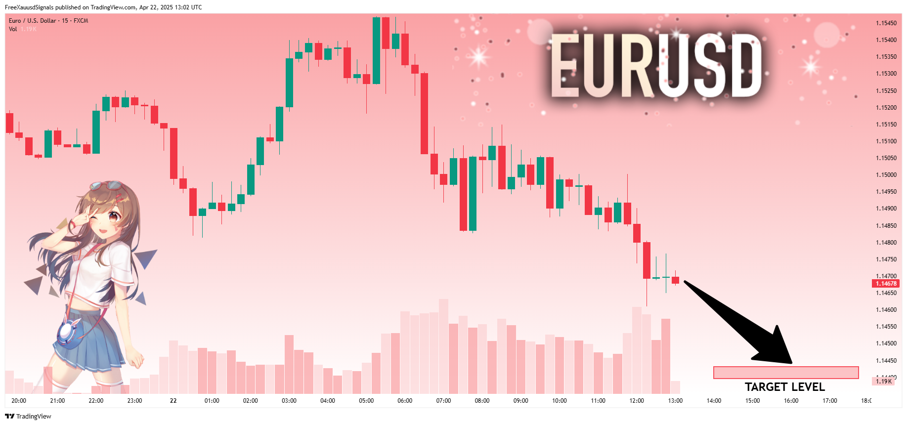 Immagine del grafico FX:EURUSD di FreeXauusdSignals
