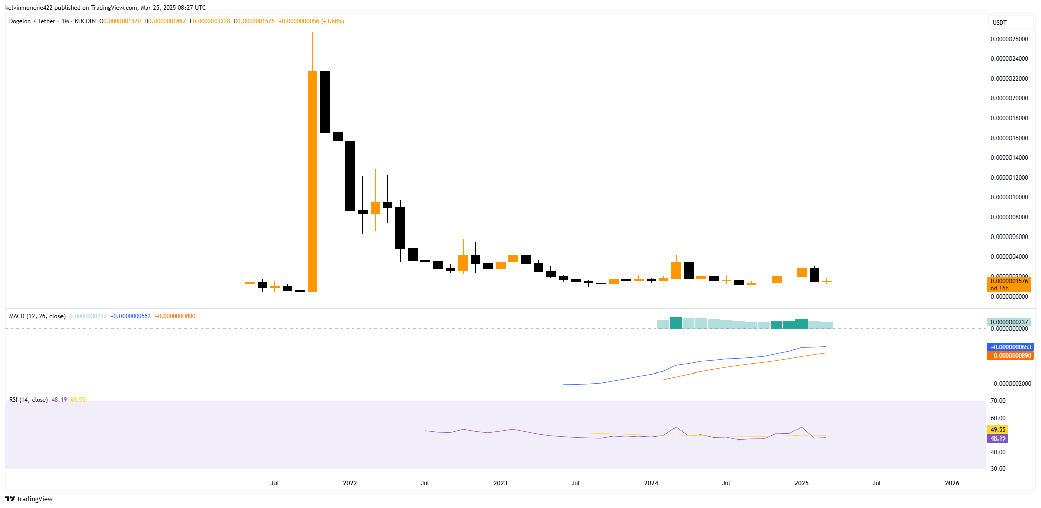Immagine del grafico KUCOIN:ELONUSDT di kelvinmunene422