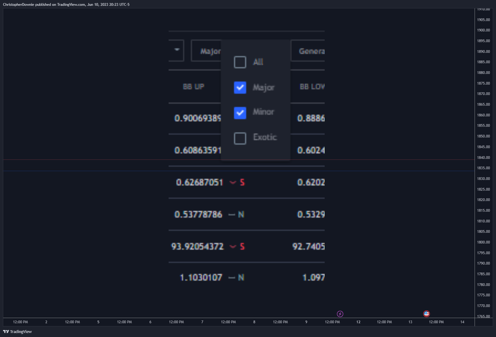 Imej Carta FX:ETHUSD oleh ChristopherDownie