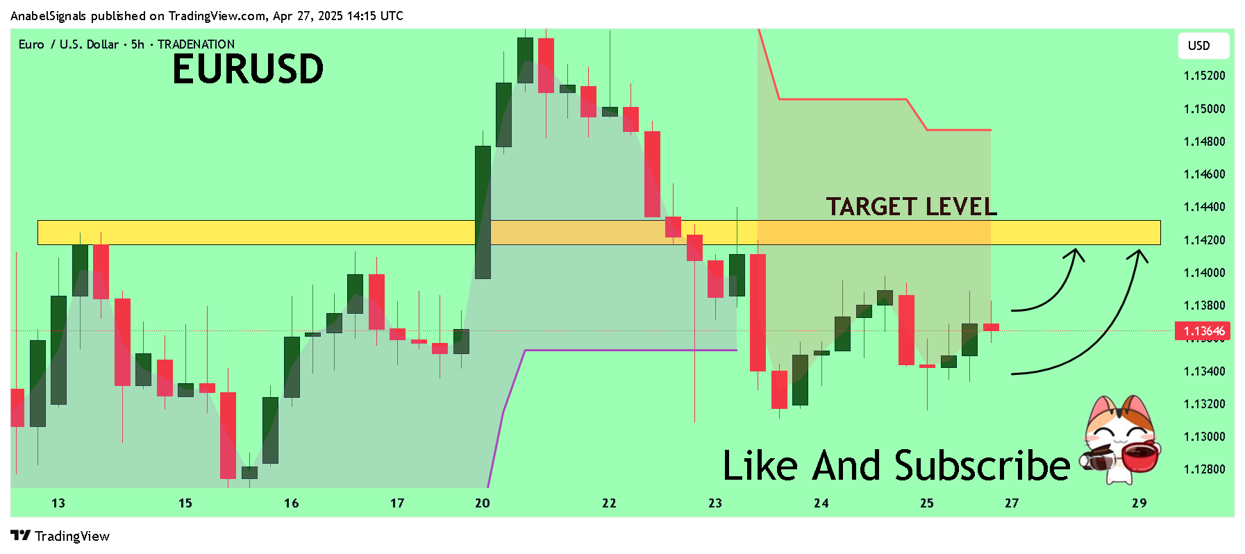 Imej Carta TRADENATION:EURUSD oleh AnabelSignals
