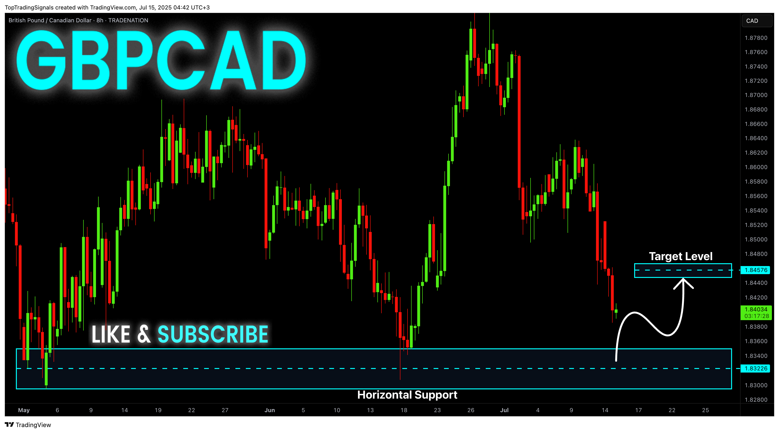 TRADENATION:GBPCAD圖表圖片，作者：TopTradingSignals
