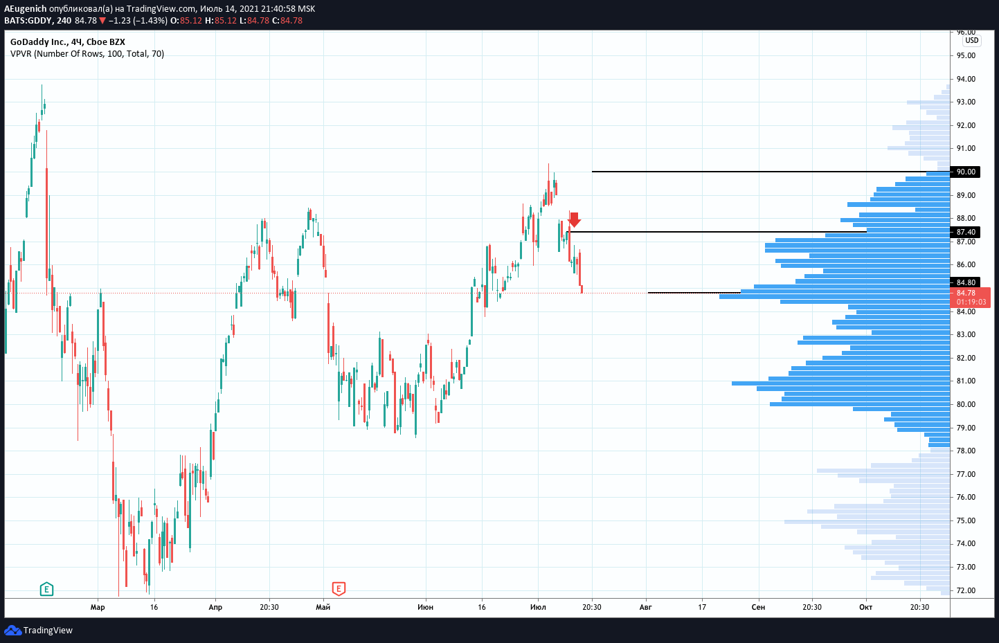  Chart Image