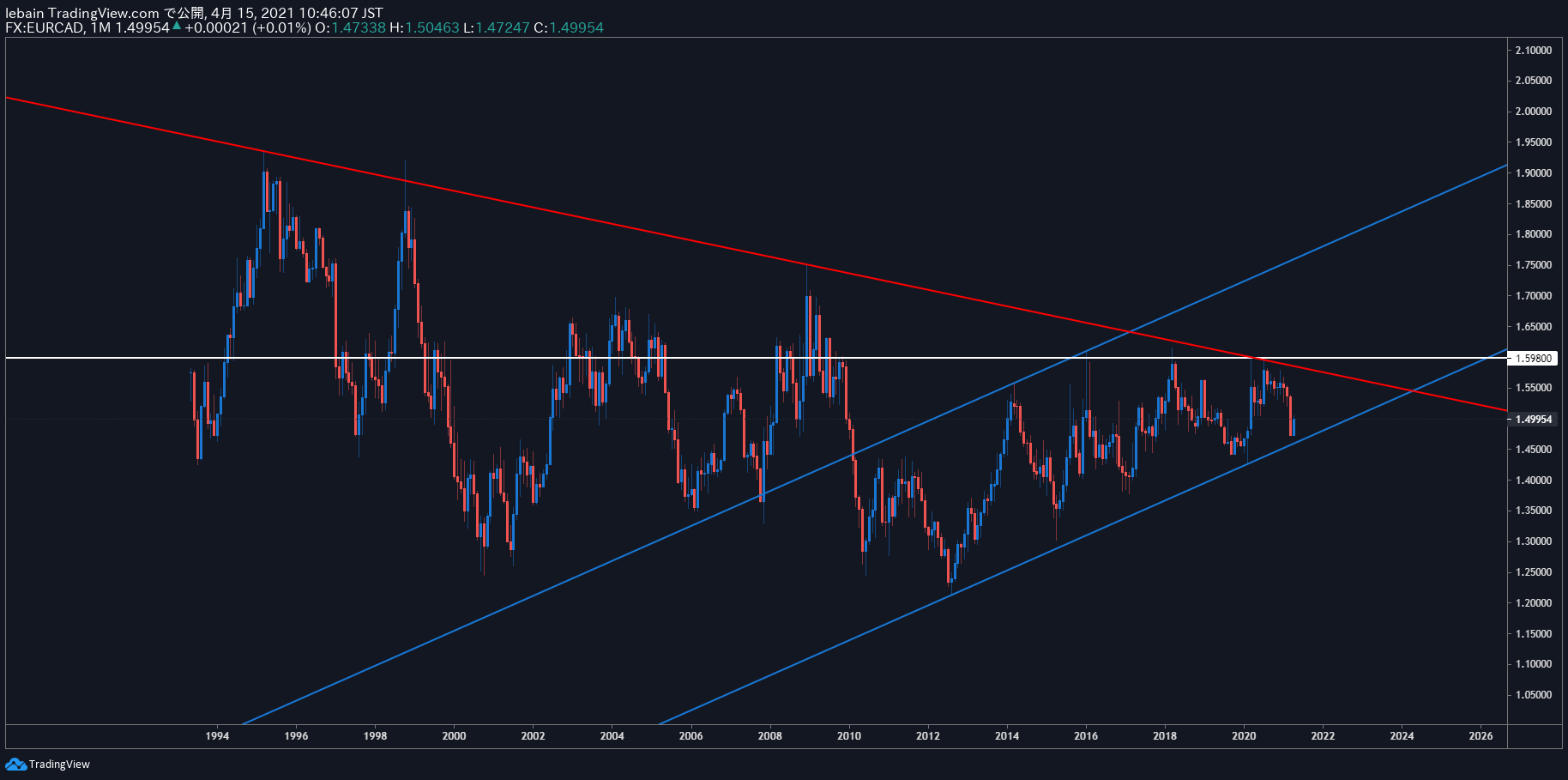 TradingView Chart Snapshot