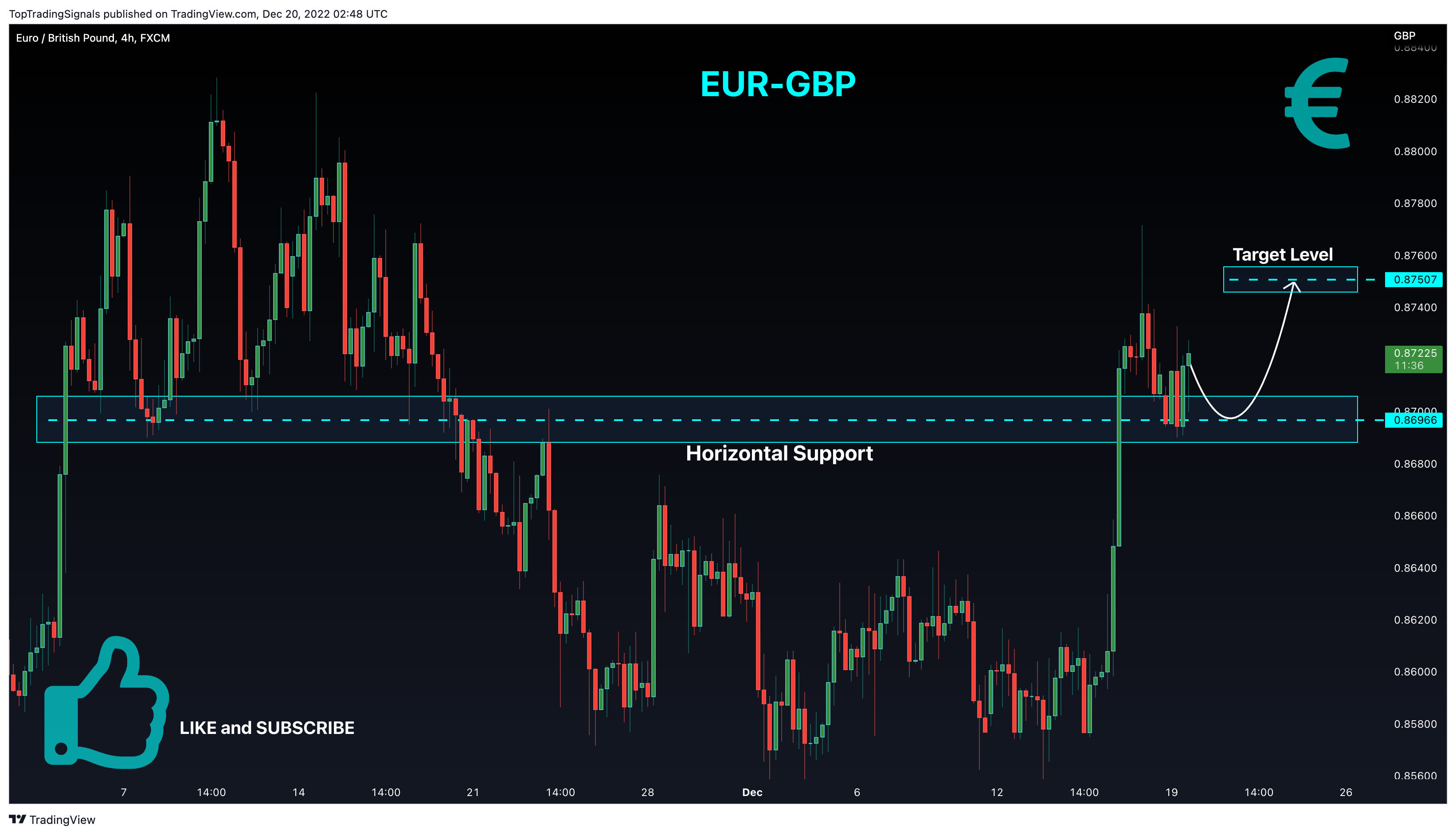 Imej Carta FX:EURGBP oleh TopTradingSignals