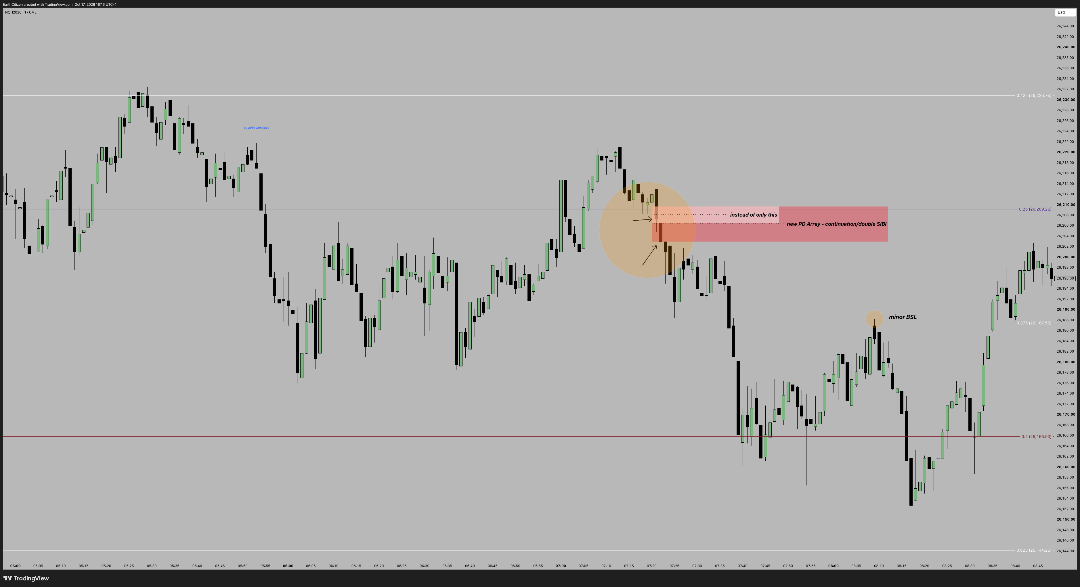 TradingView chart