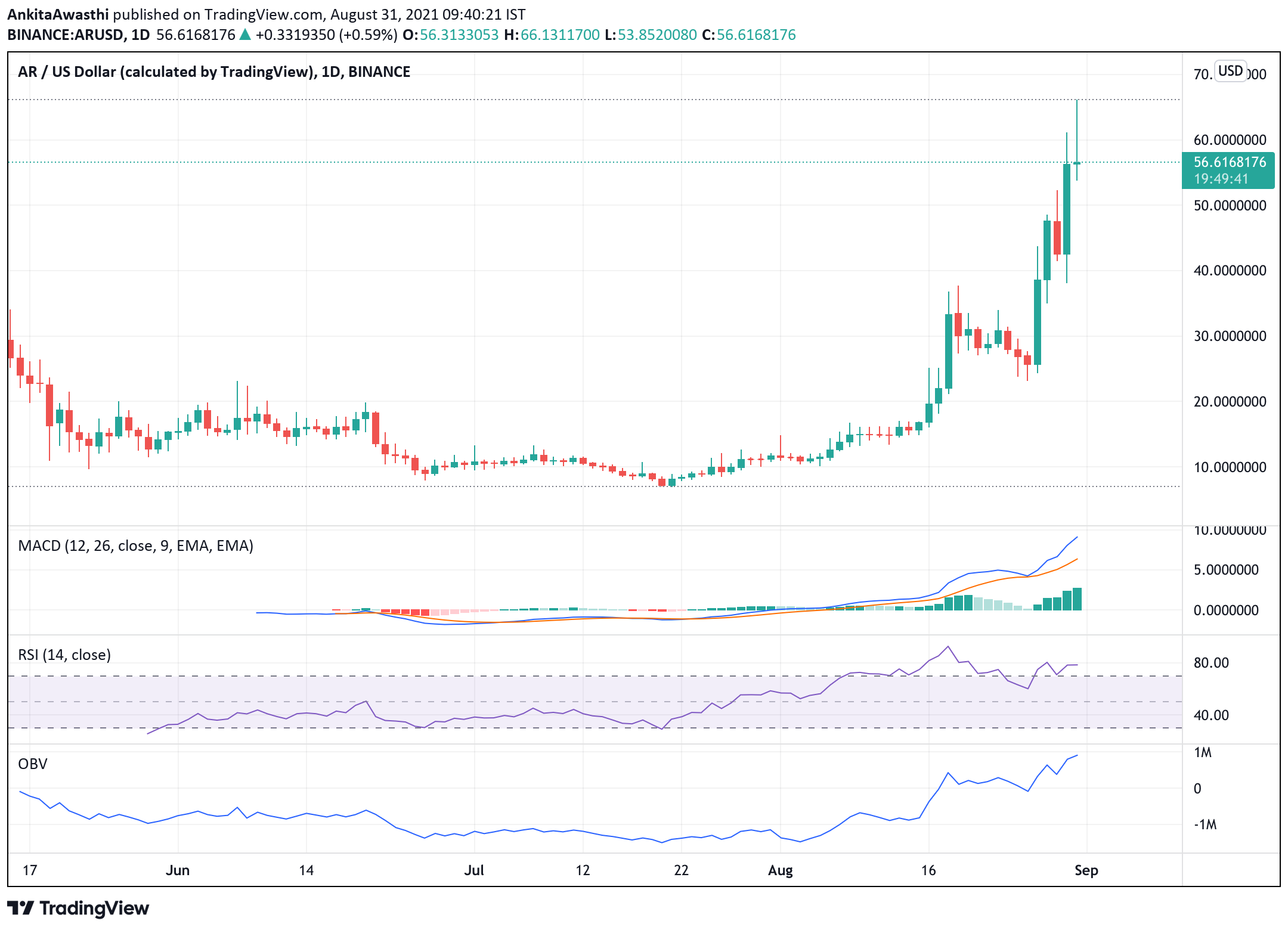 TradingView Chart