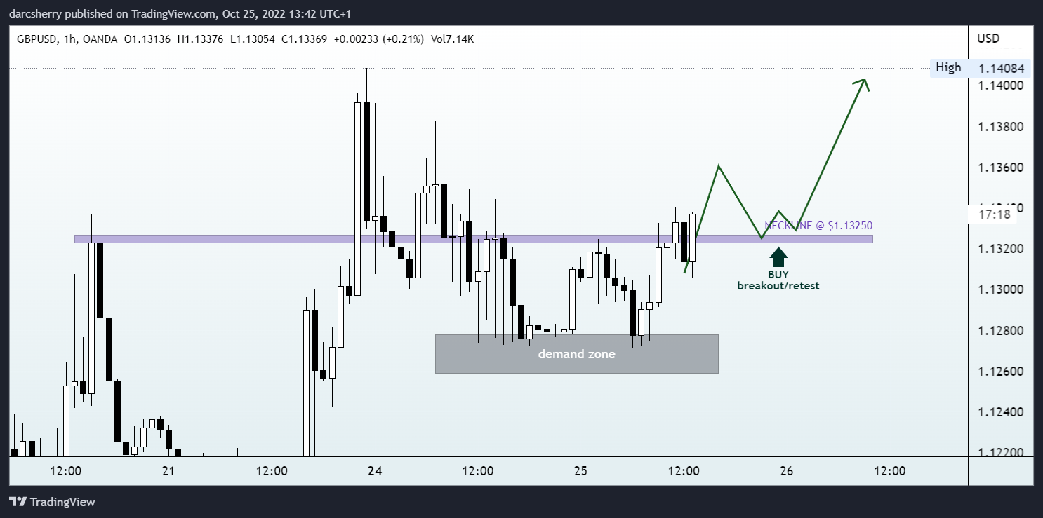 Imej Carta OANDA:GBPUSD oleh darcsherry