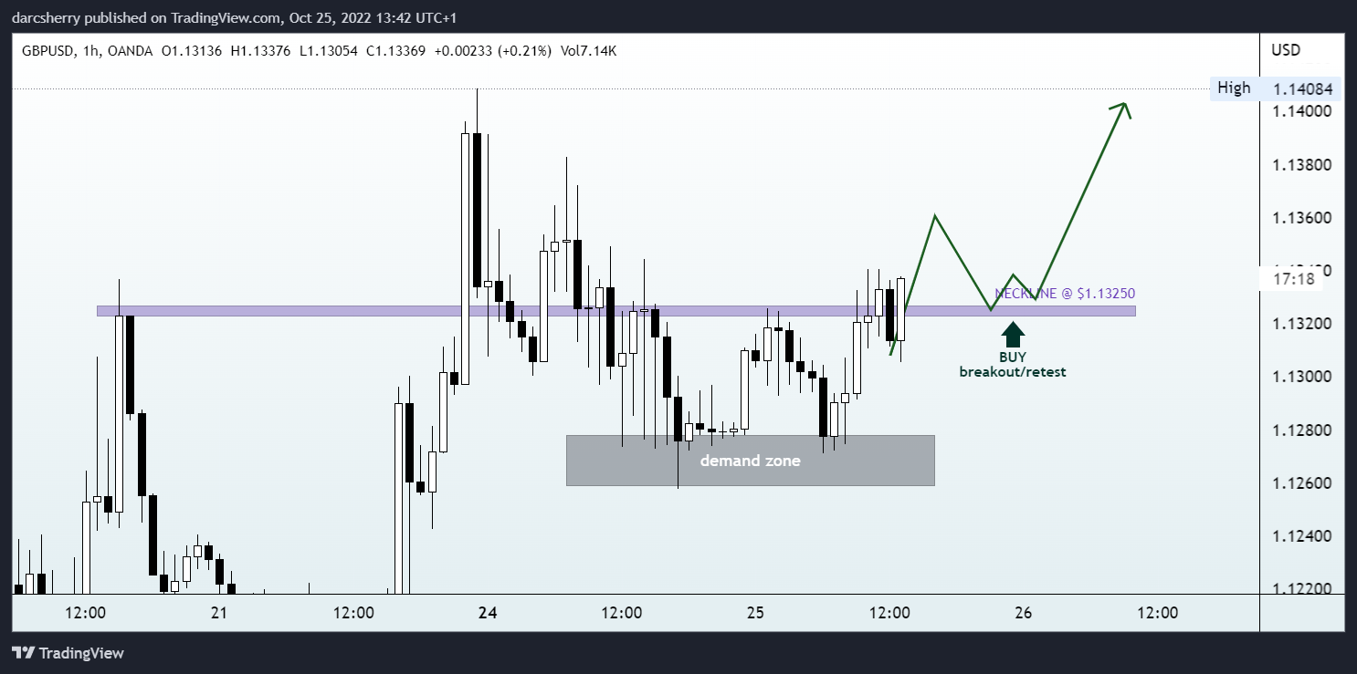 OANDA:GBPUSD Chart Image by darcsherry