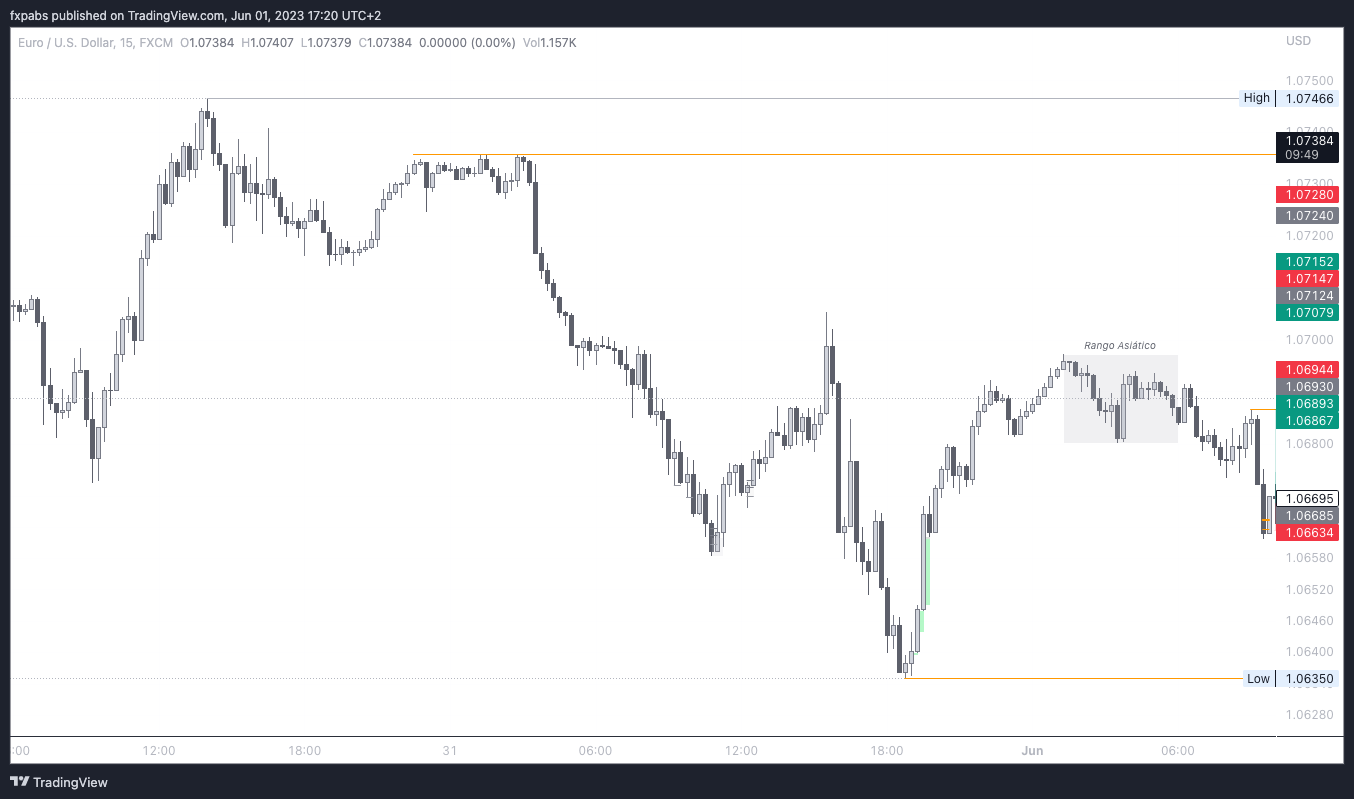 FX:EURUSD Chart Image by fxpabs — TradingView