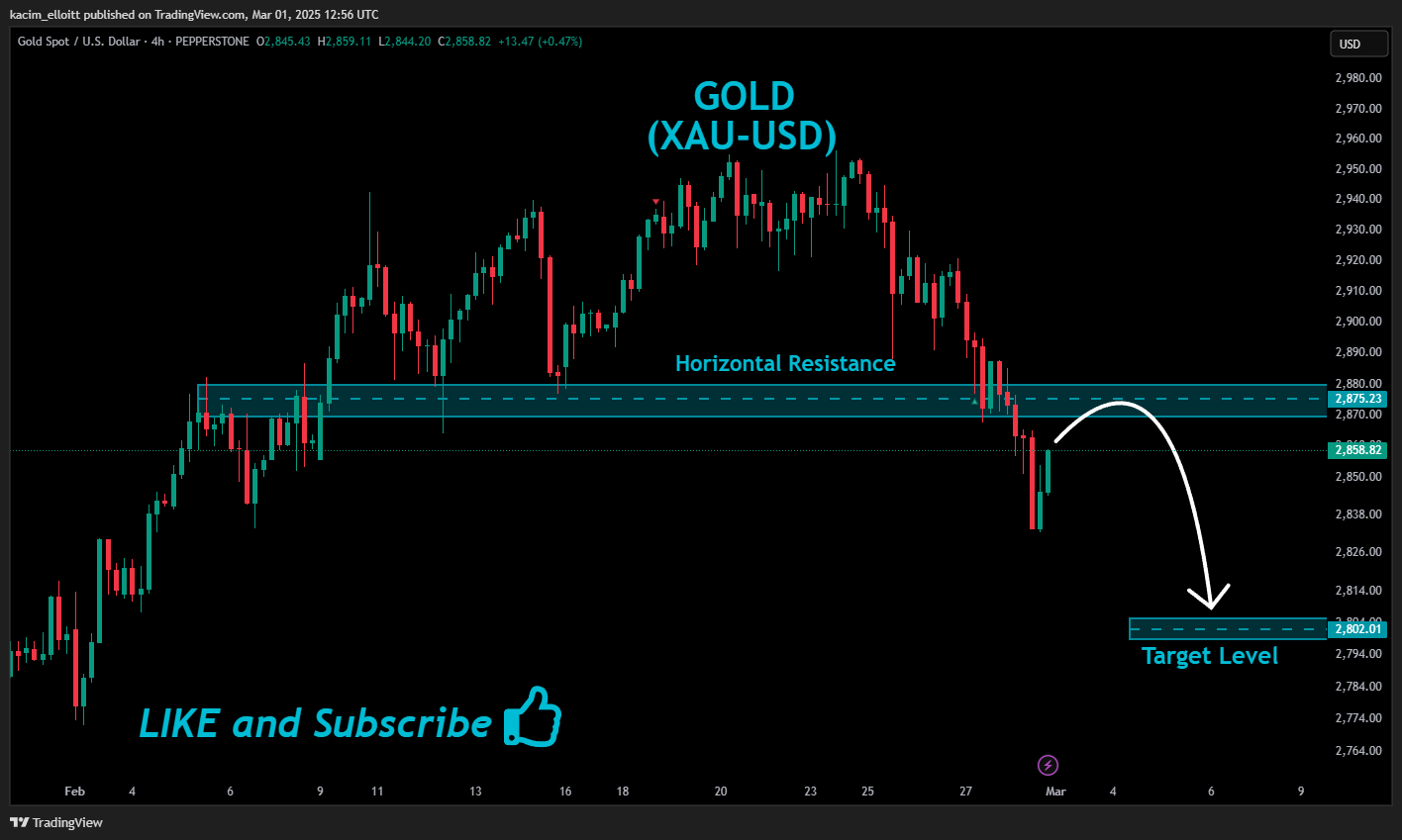 Immagine del grafico PEPPERSTONE:XAUUSD di kacim_elloitt