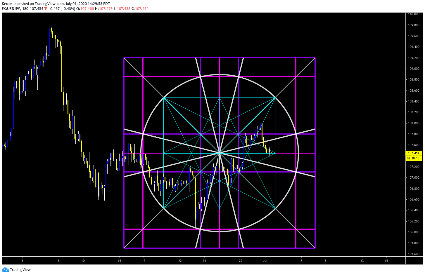  Chart Image