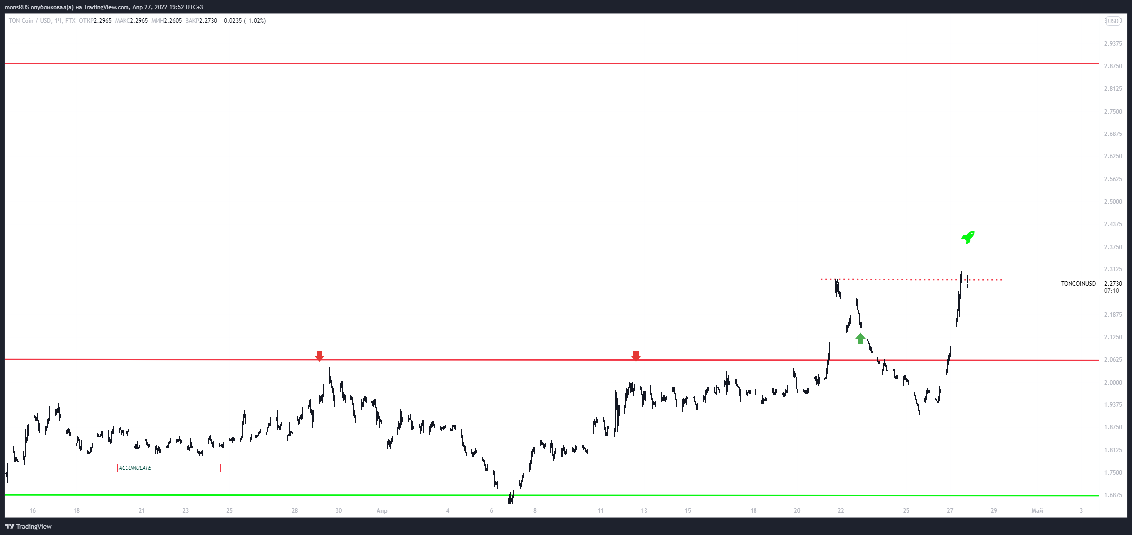 Immagine del grafico FTX:TONCOINUSD di monsRUS