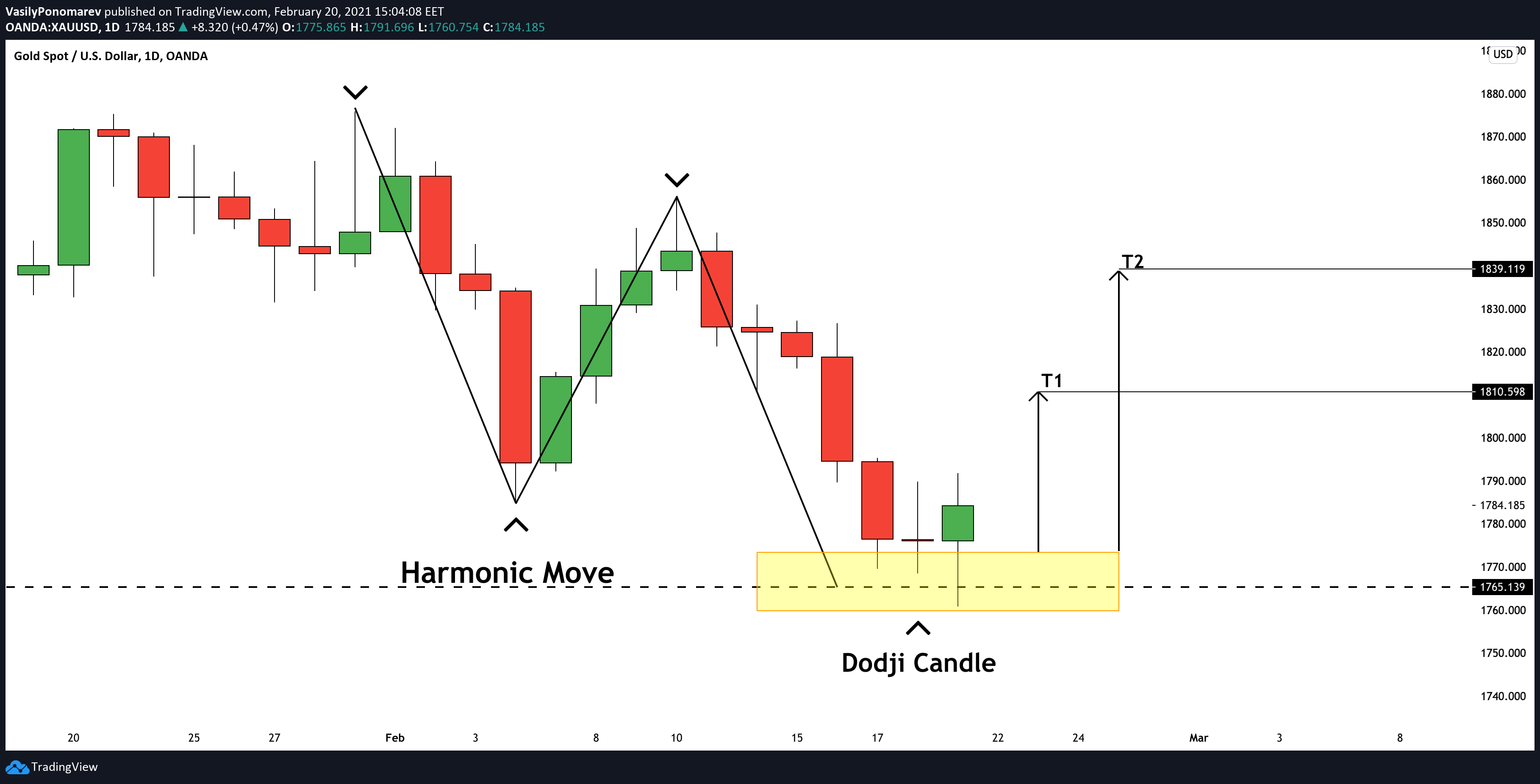  Chart Image