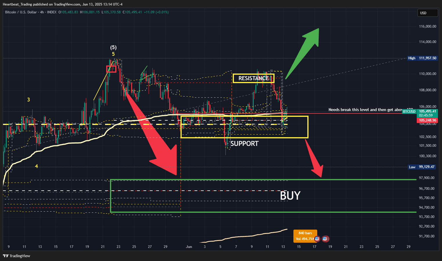 INDEX:BTCUSD圖表圖片，作者：Heartbeat_Trading