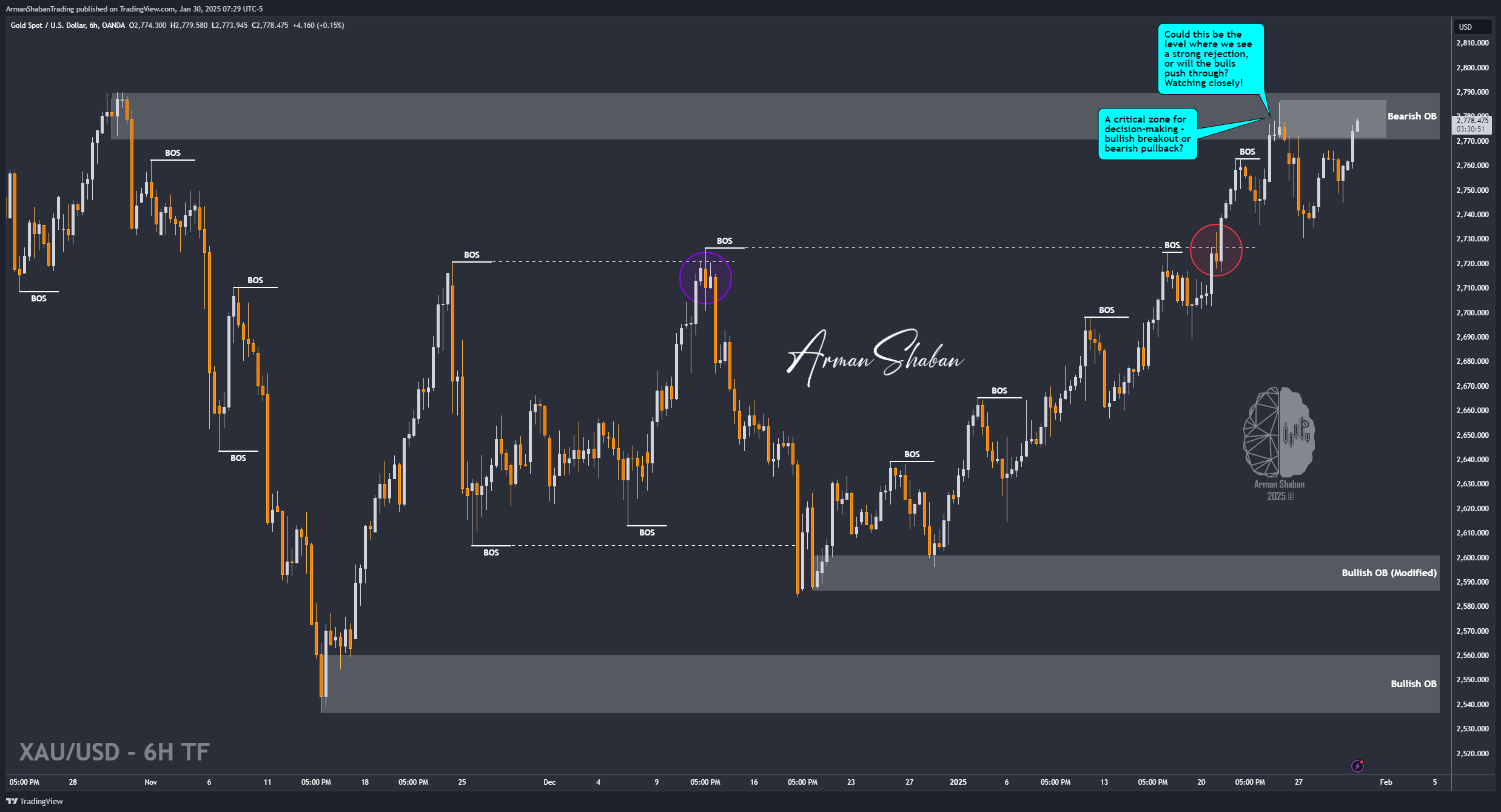 Imej Carta OANDA:XAUUSD oleh ArmanShabanTrading