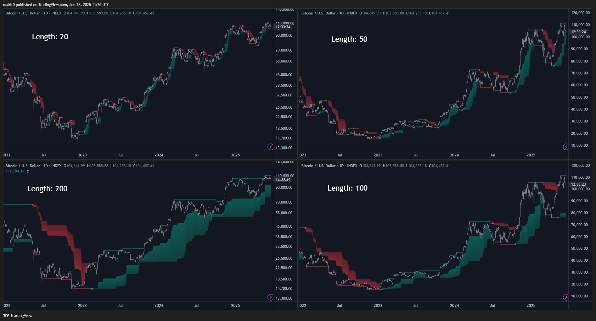 Imej Carta INDEX:BTCUSD oleh makit0
