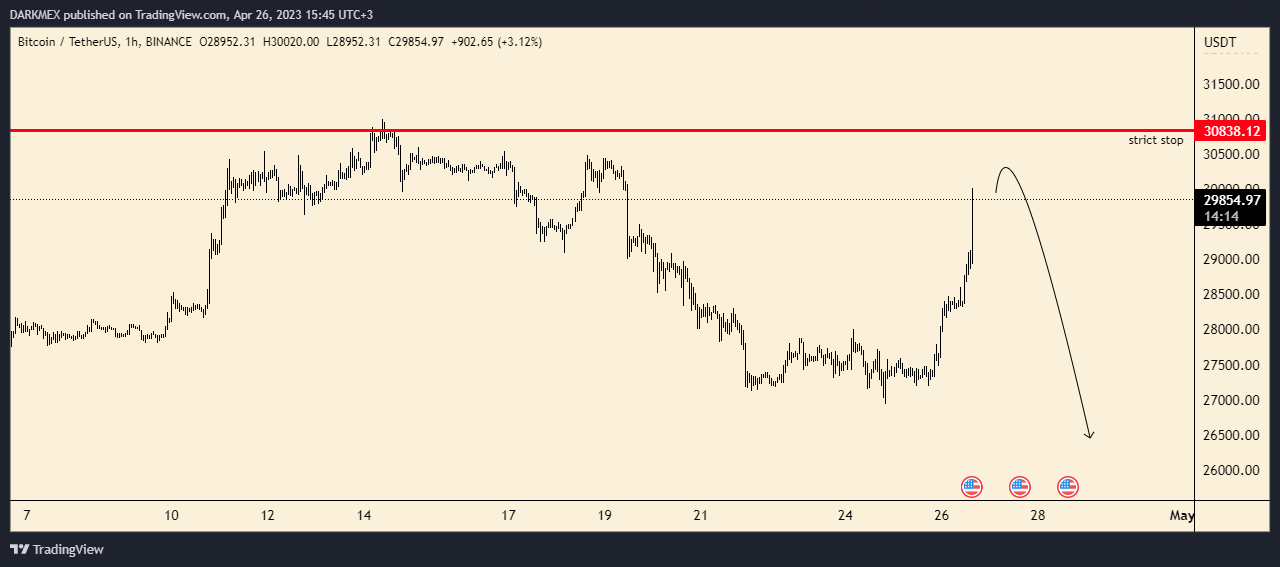 Imej Carta BINANCE:BTCUSDT oleh DARKMEX