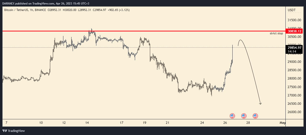 BINANCE:BTCUSDT チャート画像 - DARKMEX作成